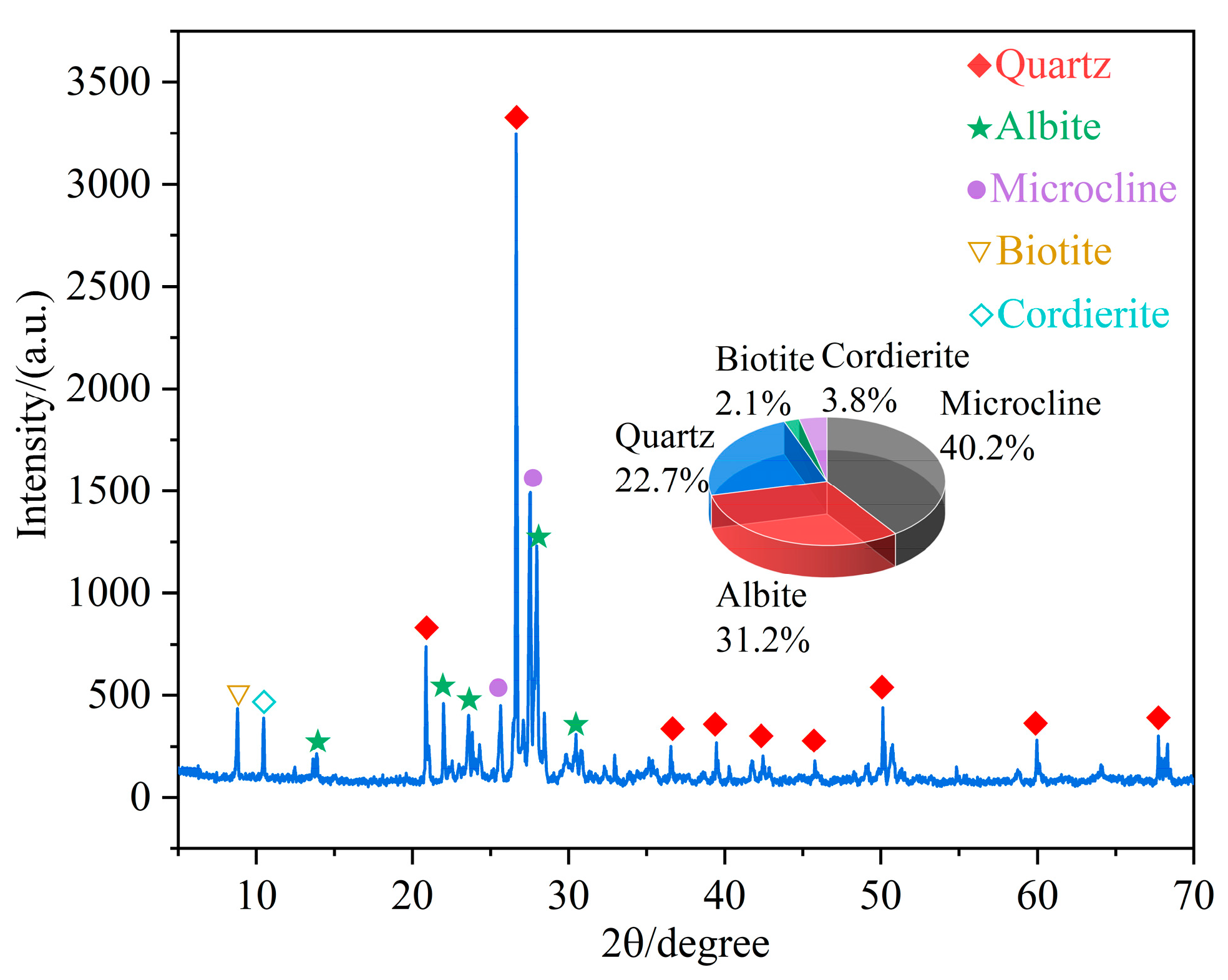 Pseudobinary Eutectic Growth and Structural Evolution Control of Quinary  Ti27Ni25Co20Nb14V14 High-Entropy Alloy Through Containerless Processing |  Metallurgical and Materials Transactions A