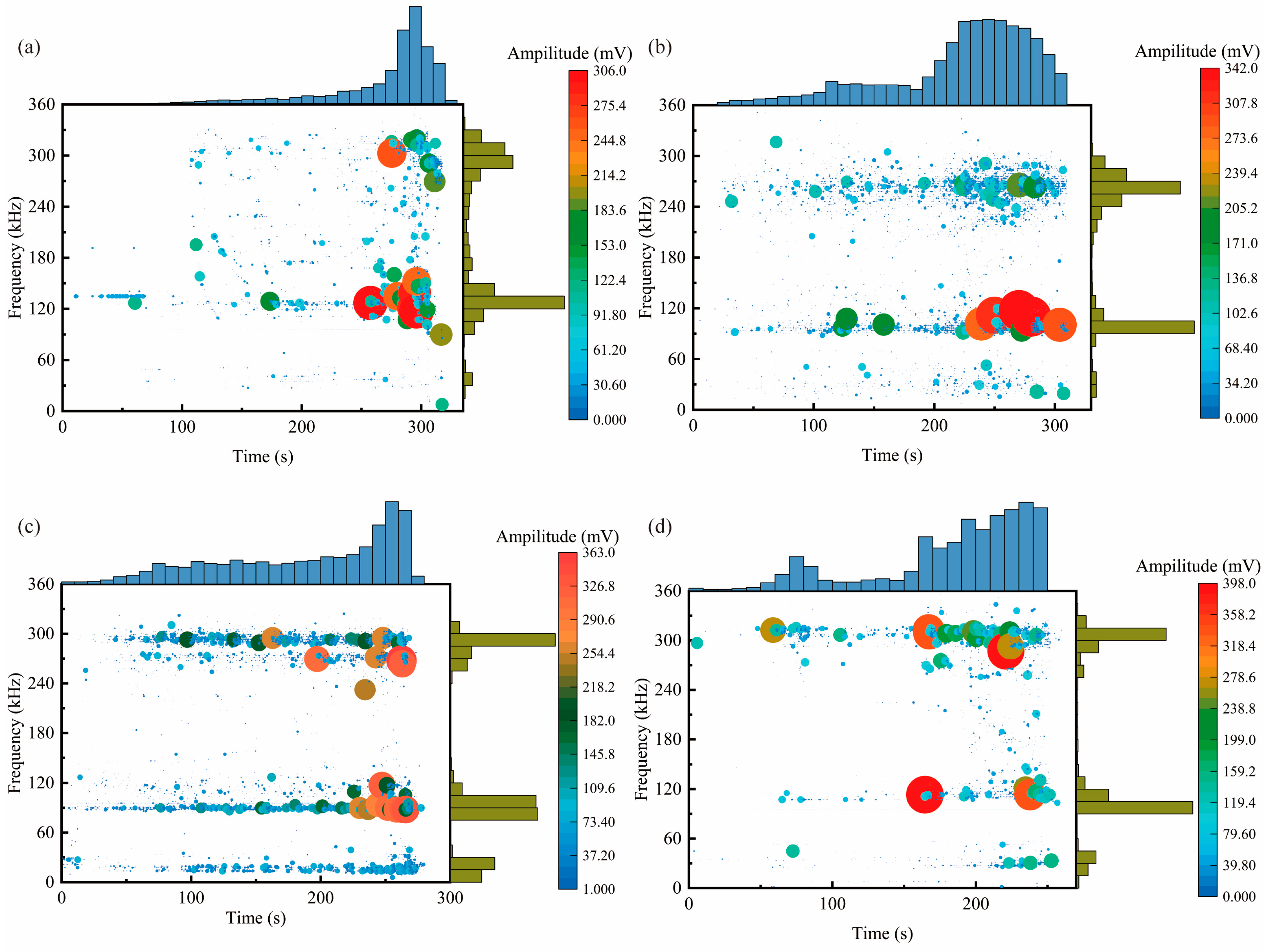 Sustainability 16 09113 g007