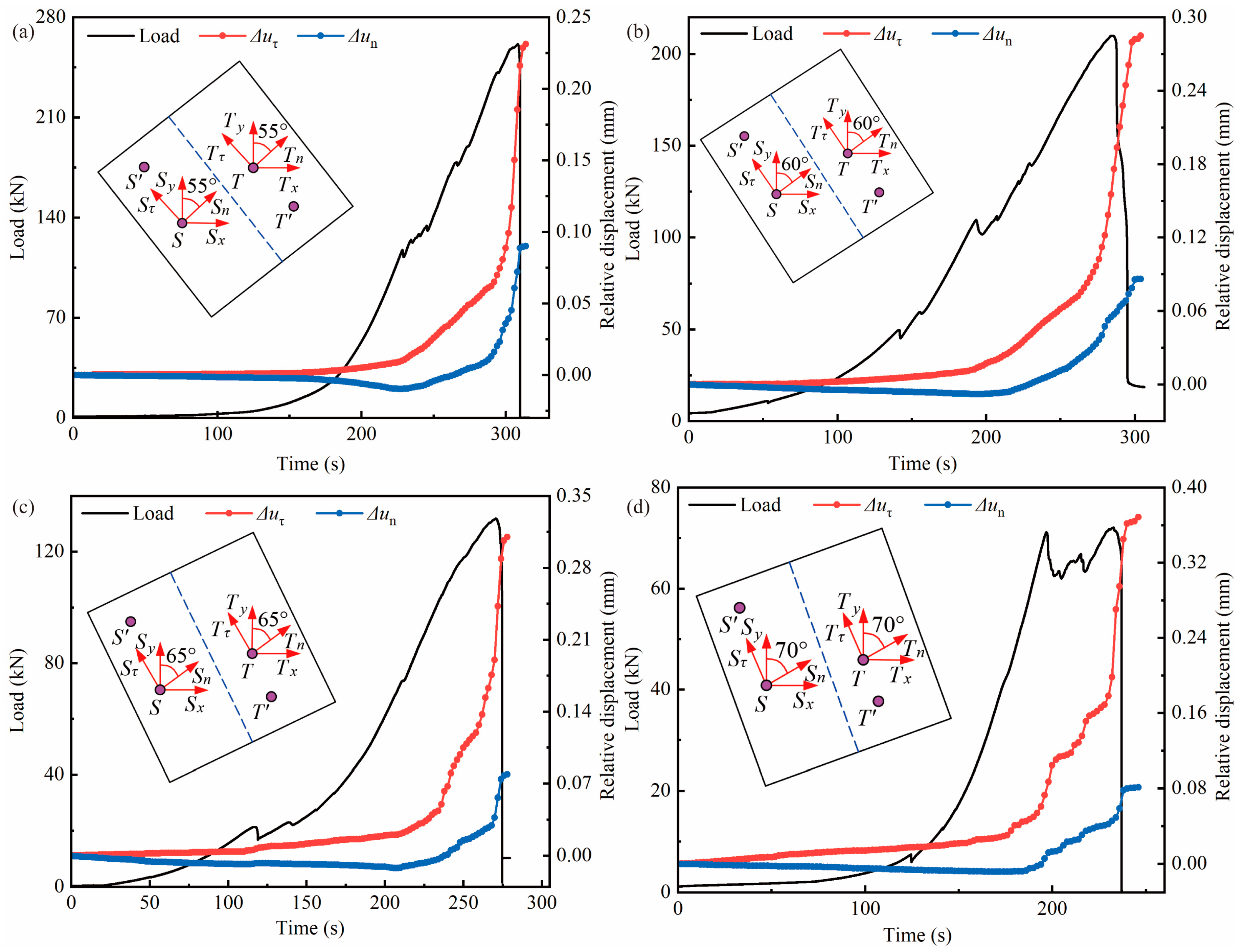 Sustainability 16 09113 g012