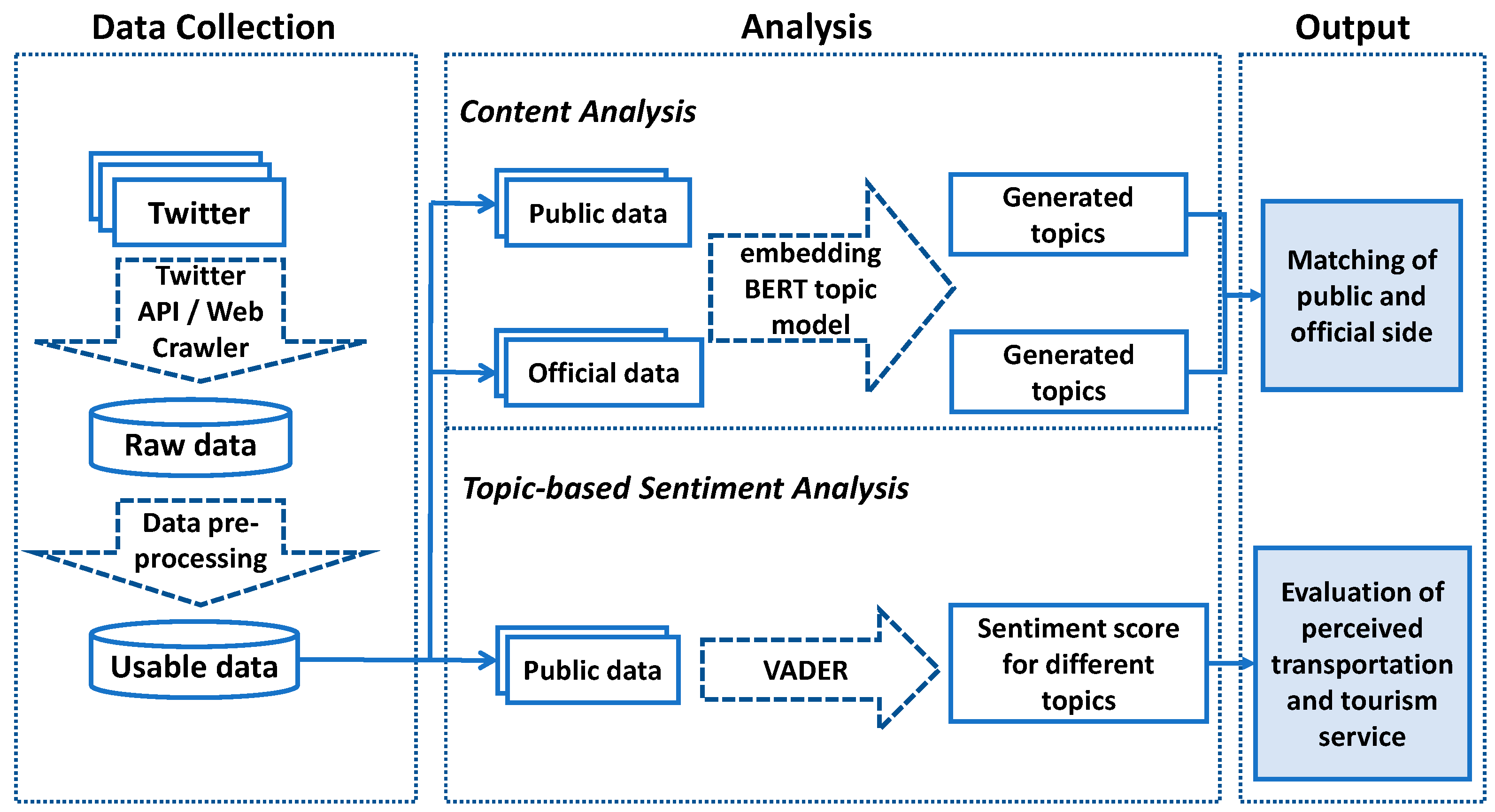 Sustainability 16 09114 g001
