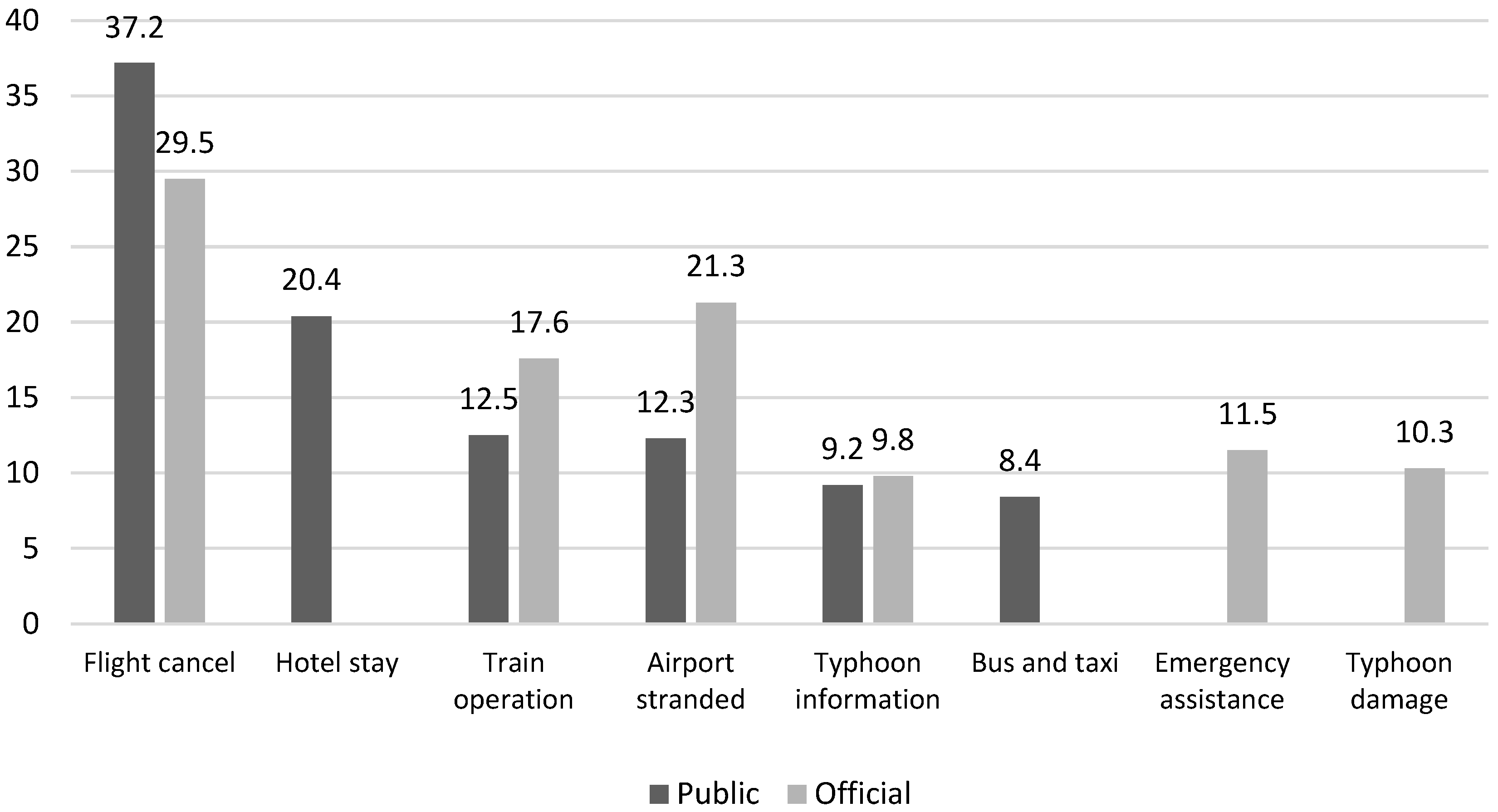 Sustainability 16 09114 g006