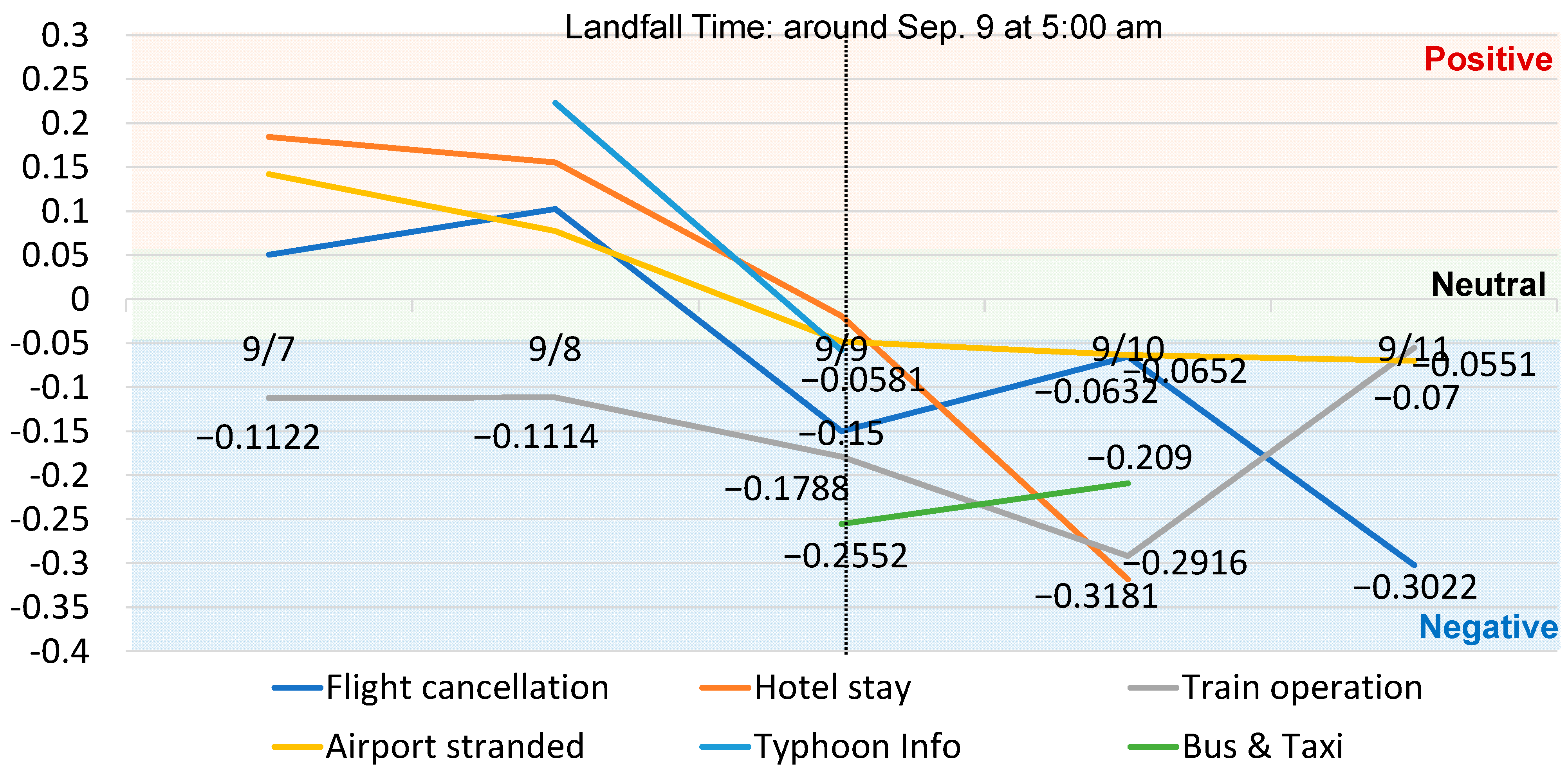 Sustainability 16 09114 g008