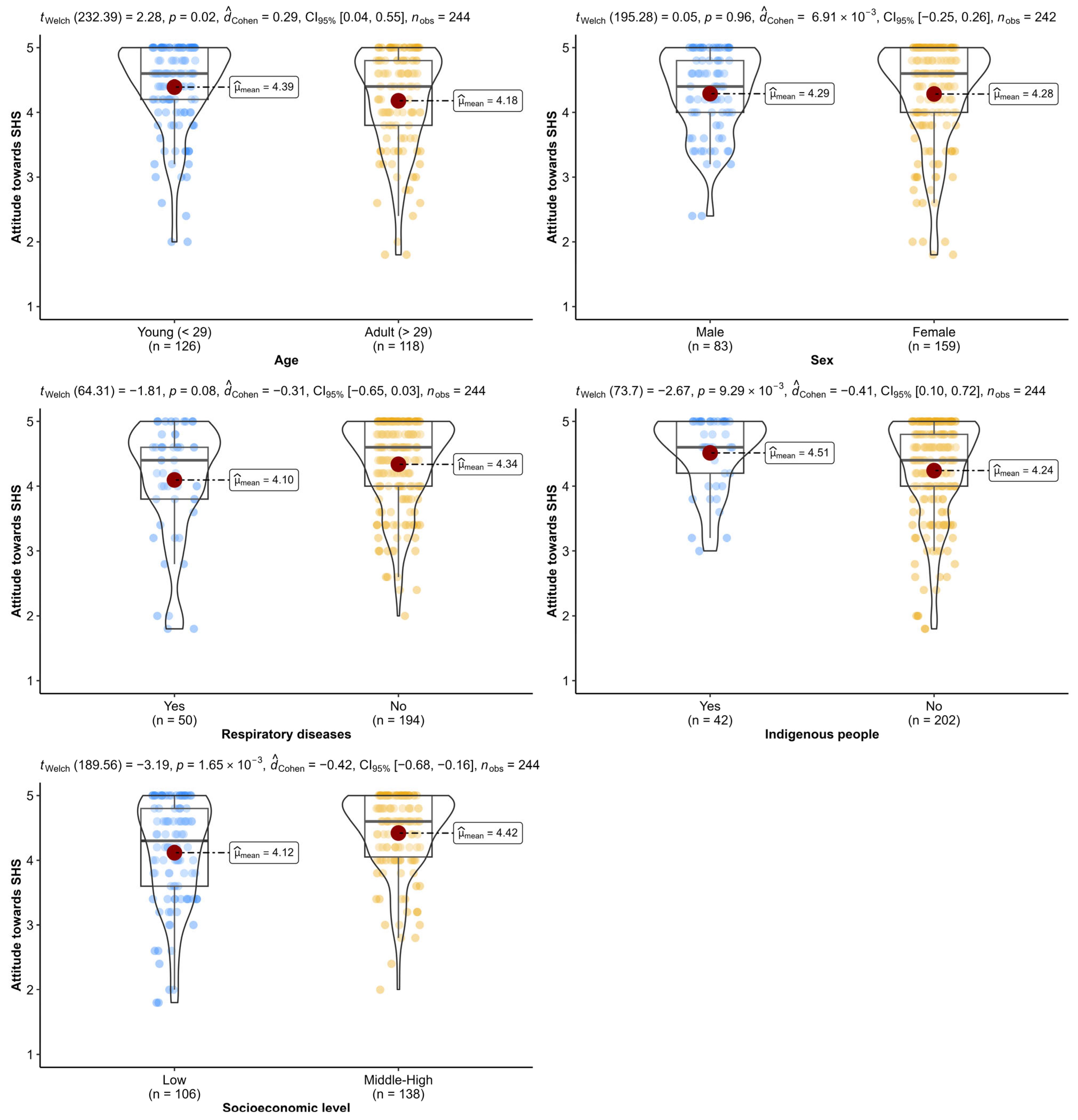 Sustainability 16 09115 g003