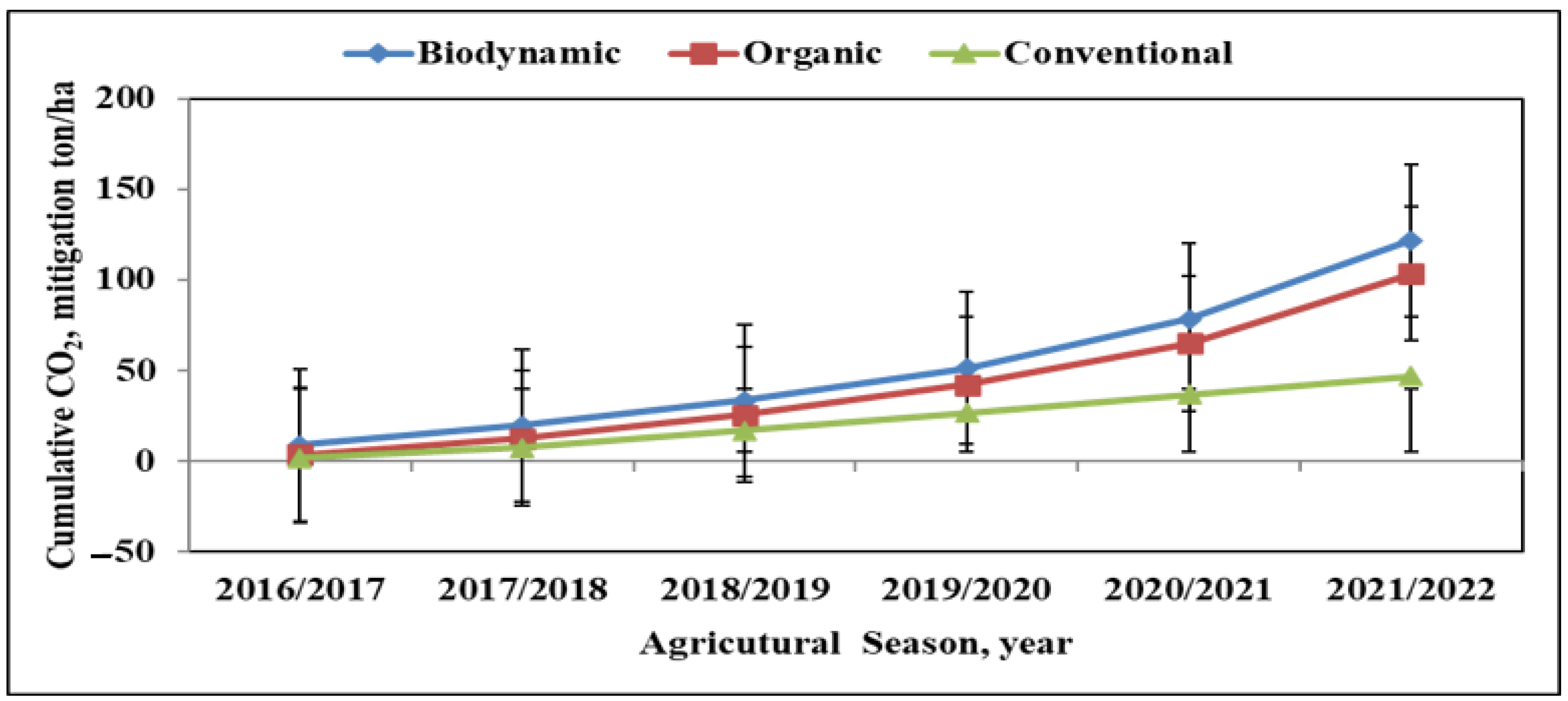 Sustainability 16 09116 g005