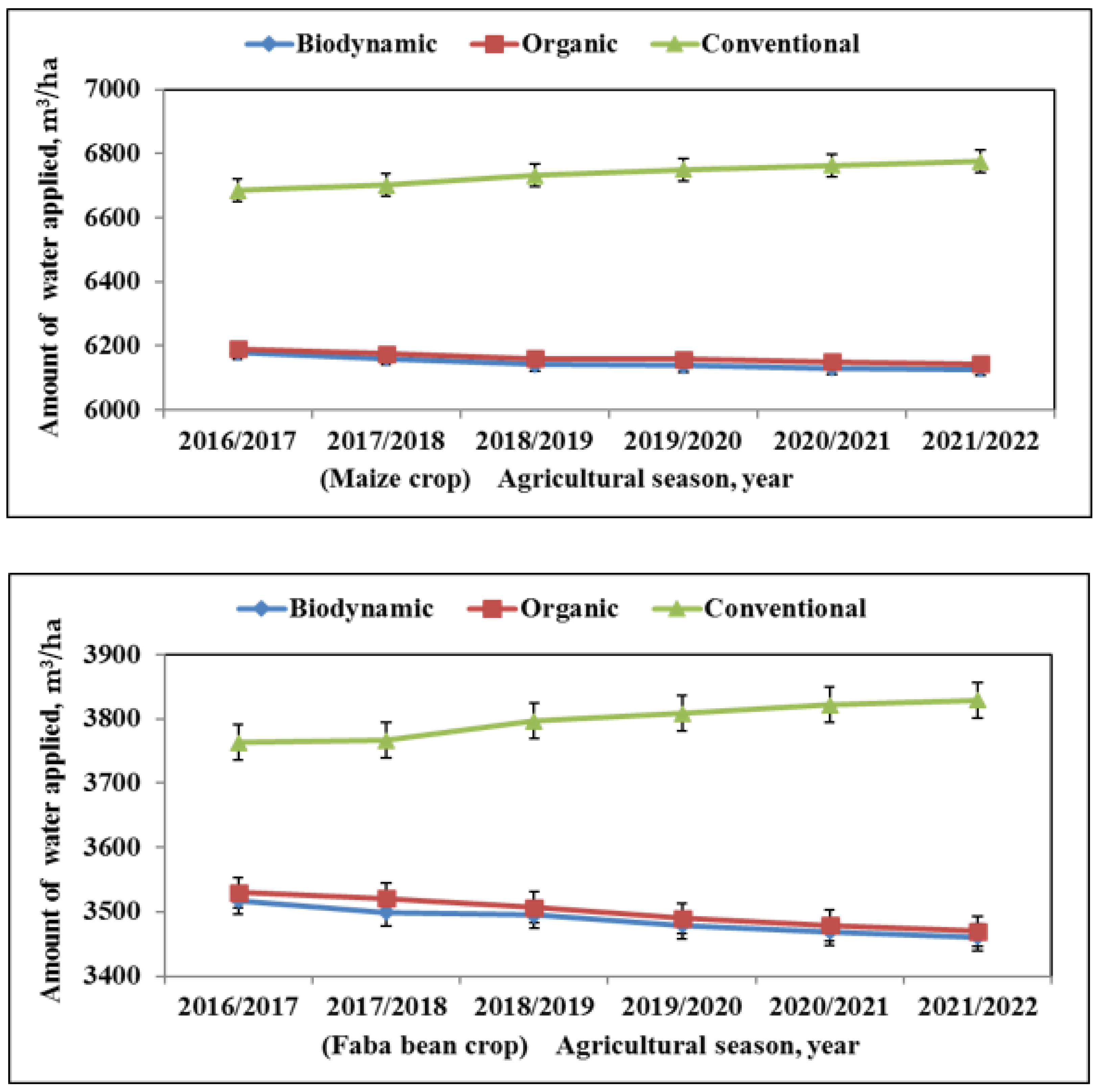 Sustainability 16 09116 g006