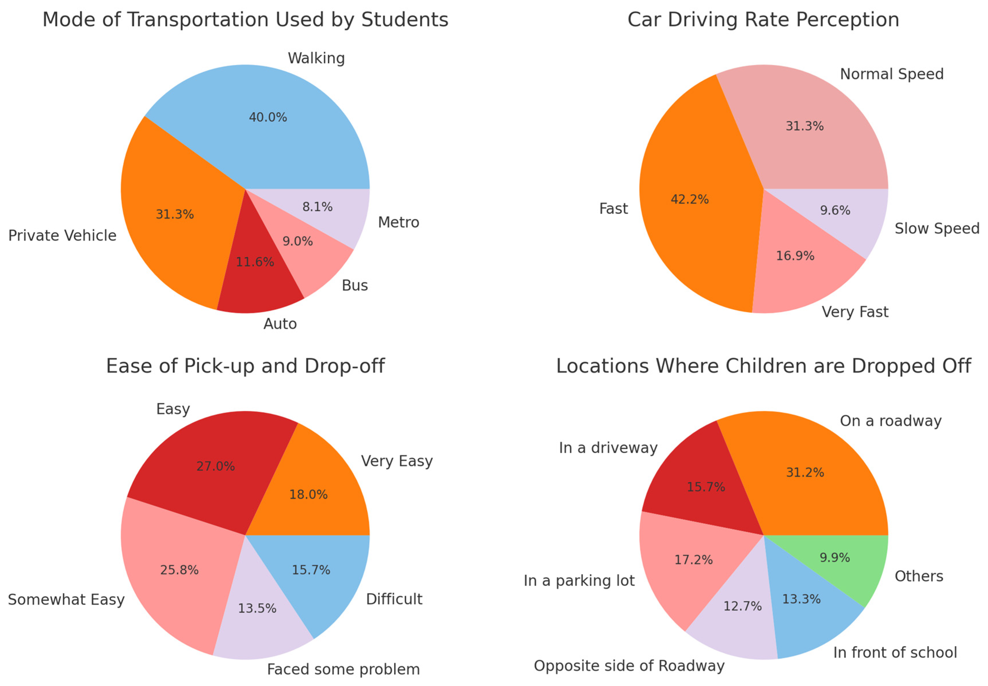 Sustainability 16 09118 g002