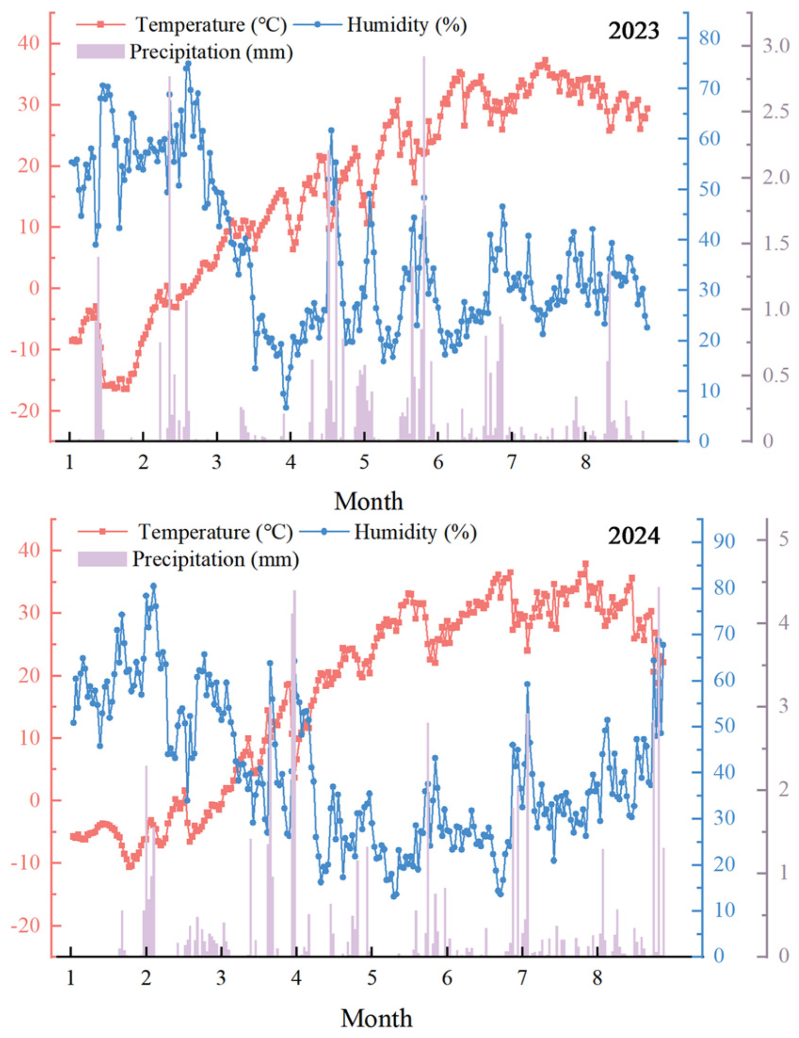Sustainability 16 09119 g002