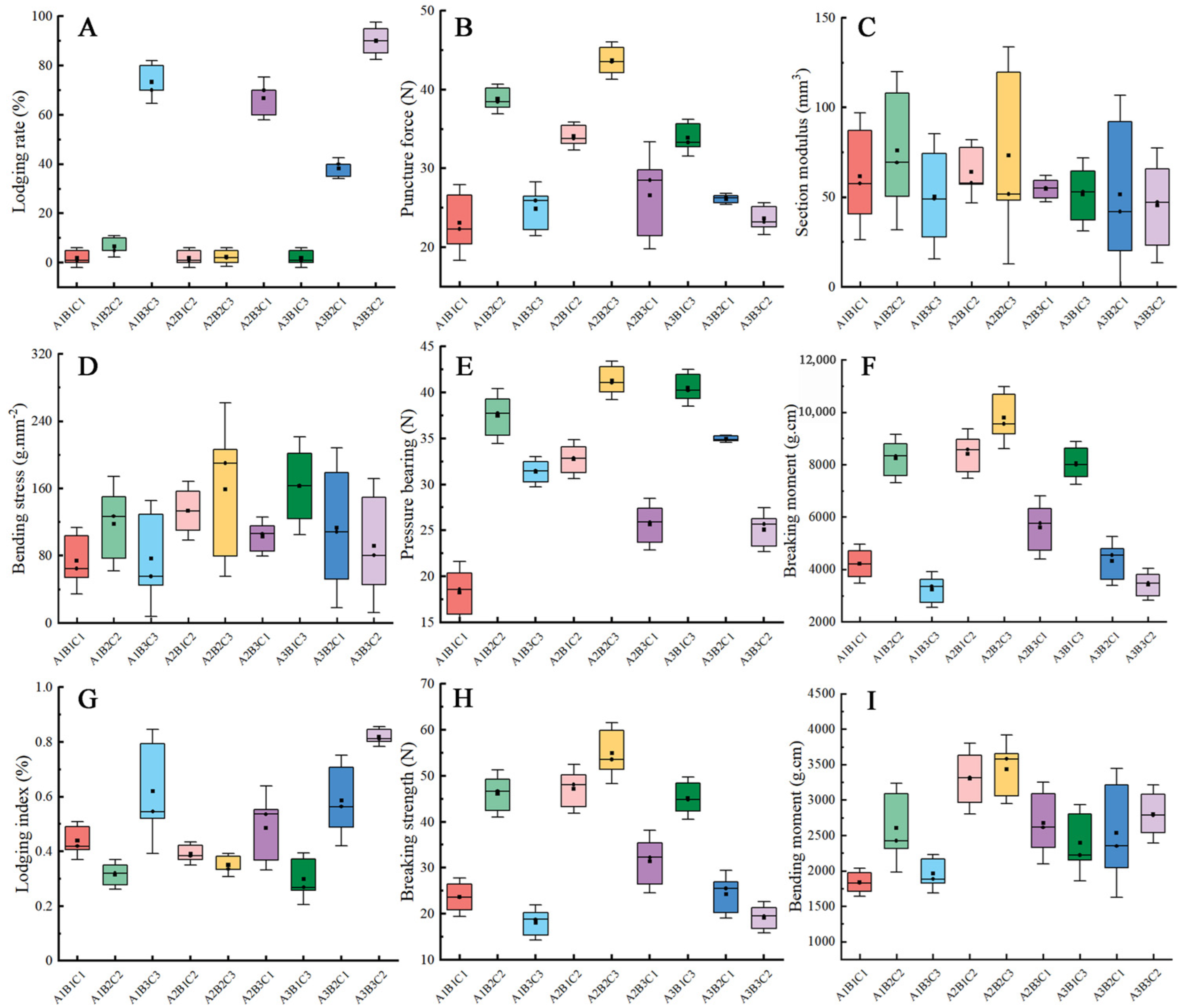 Sustainability 16 09119 g004
