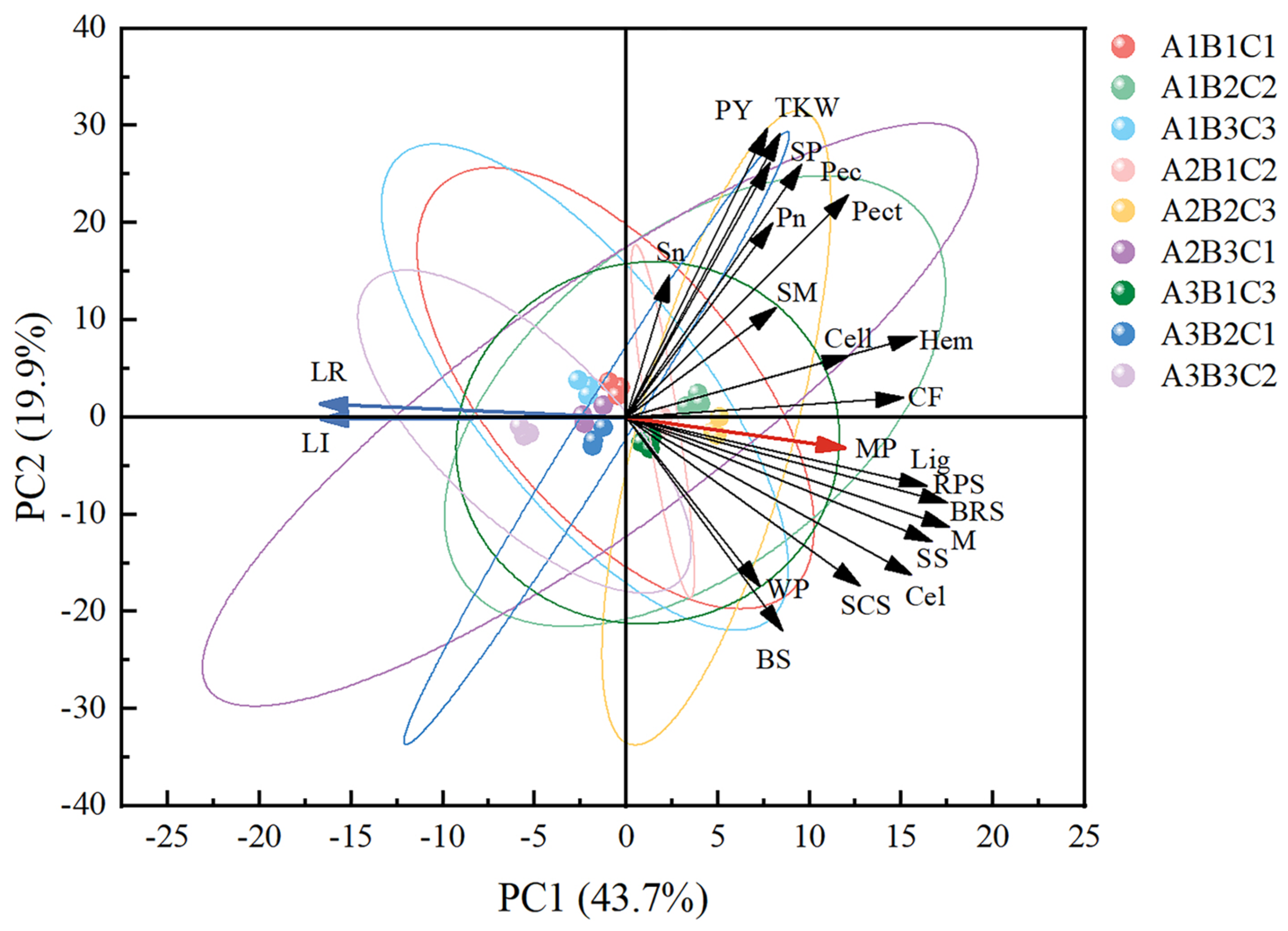 Sustainability 16 09119 g010