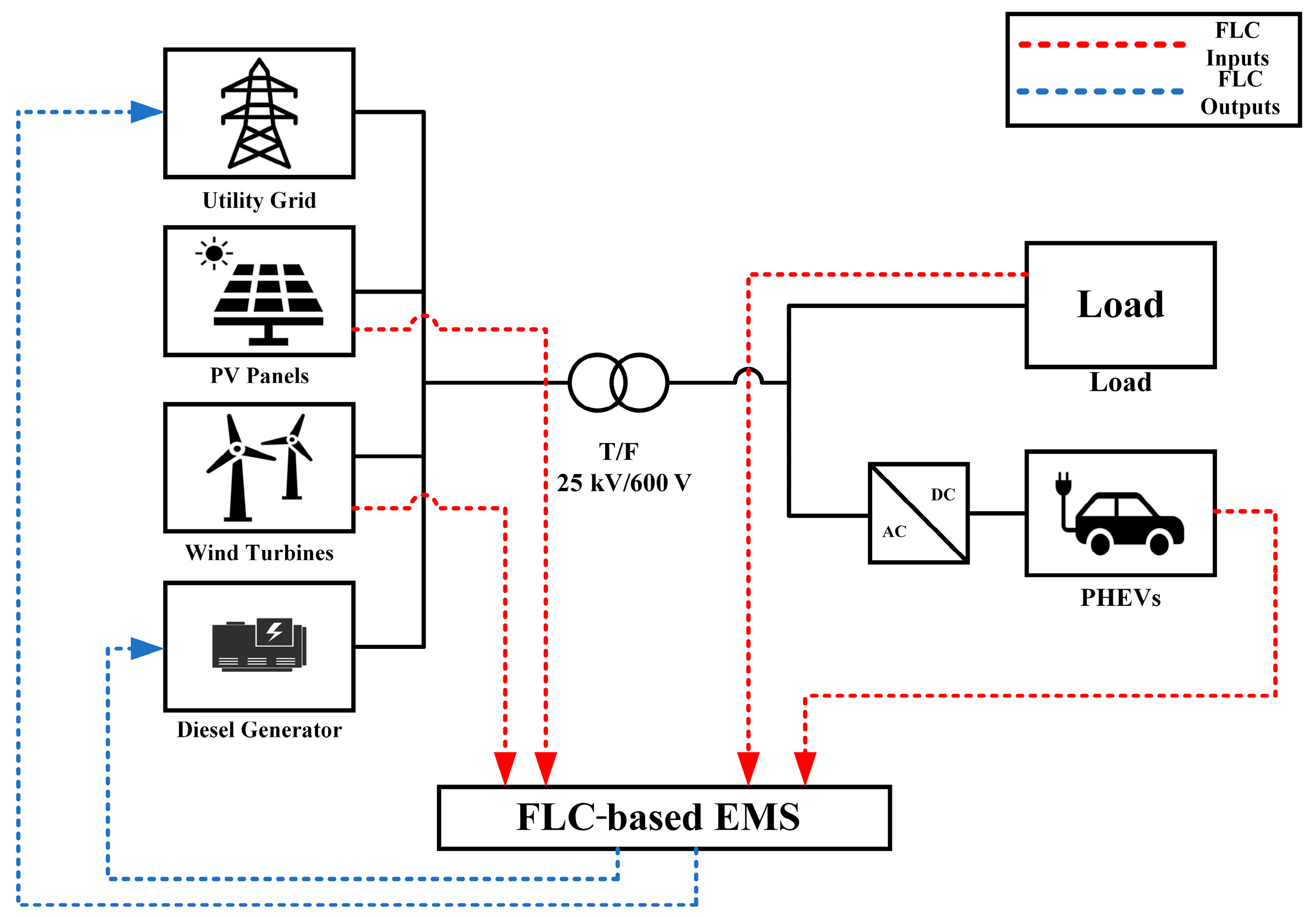 Sustainability 16 09122 g001