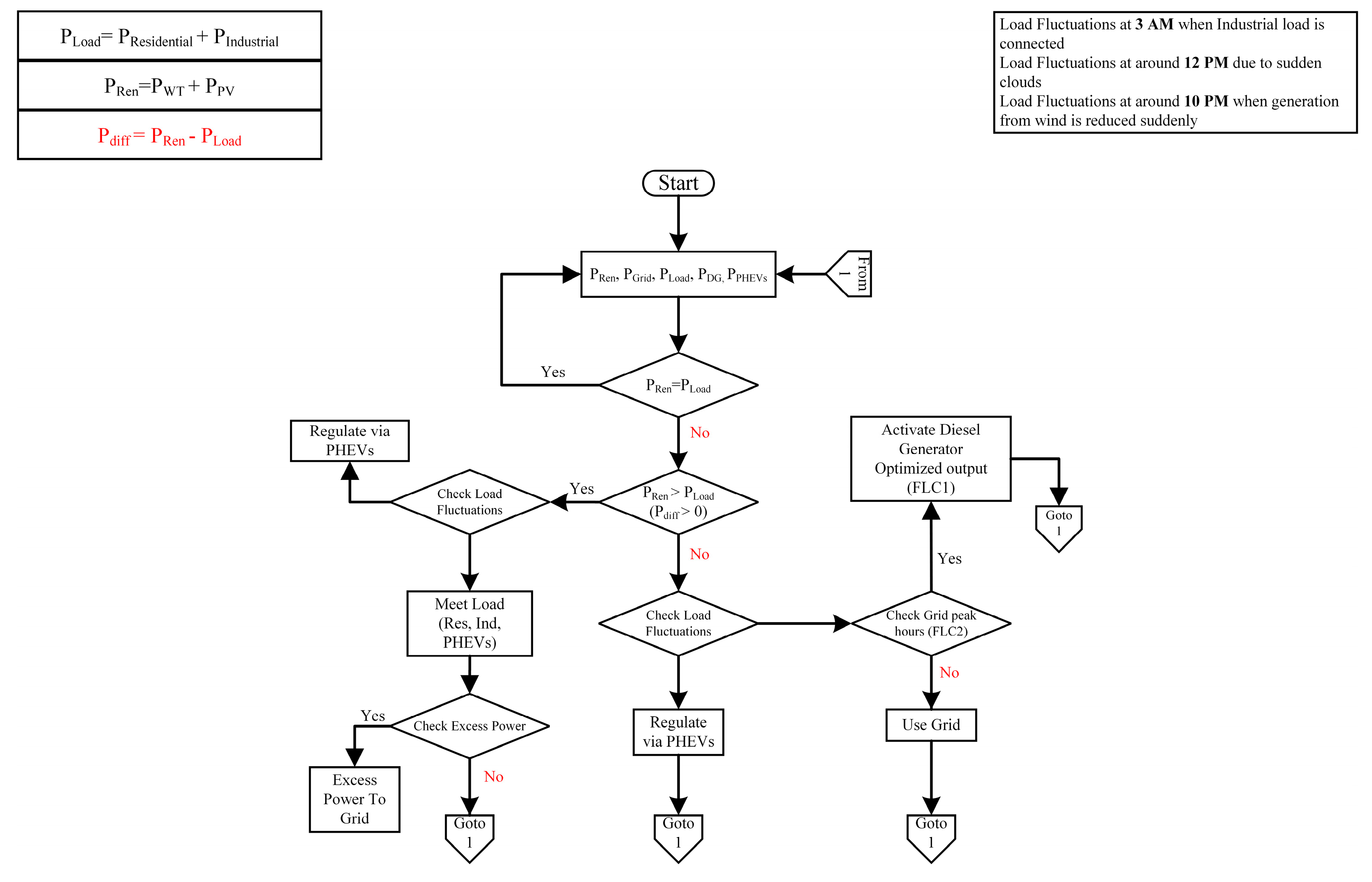 Sustainability 16 09122 g002