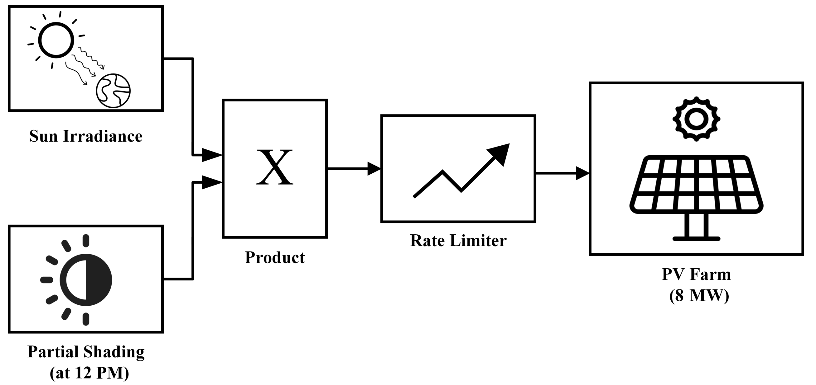 Sustainability 16 09122 g003