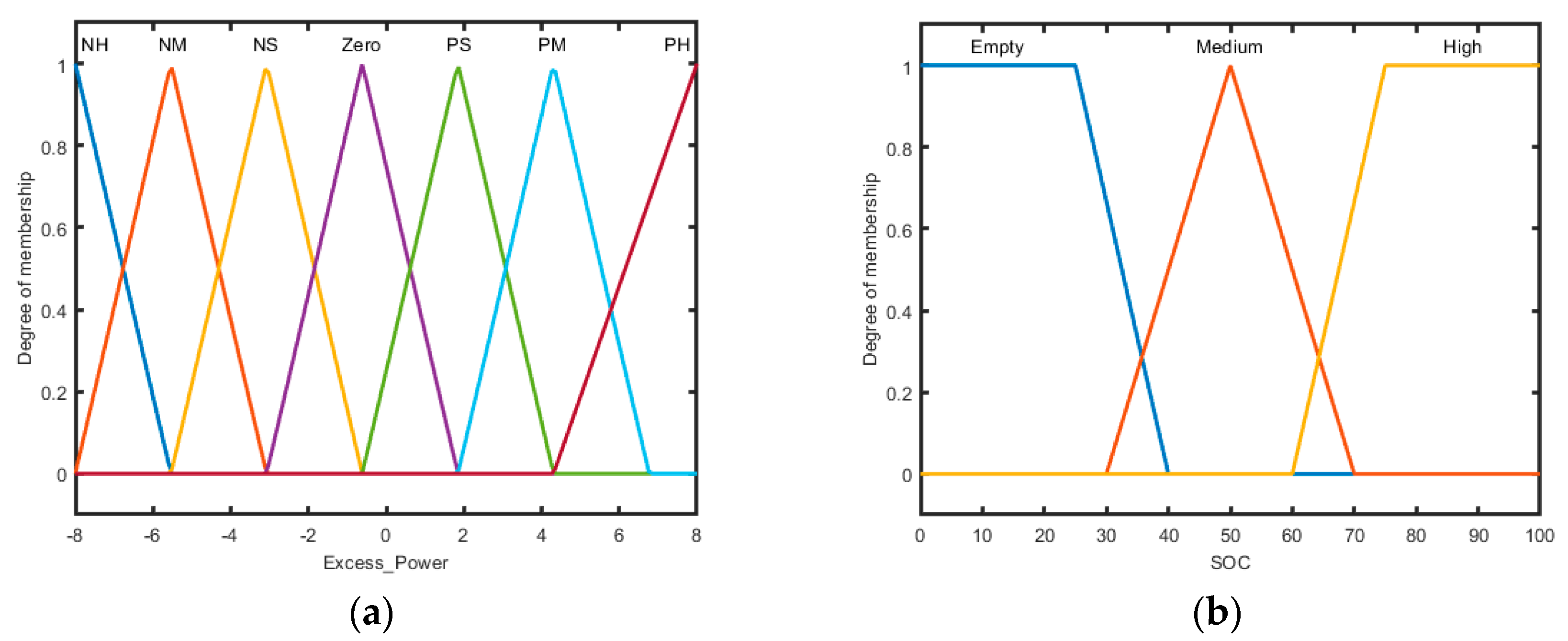 Sustainability 16 09122 g010