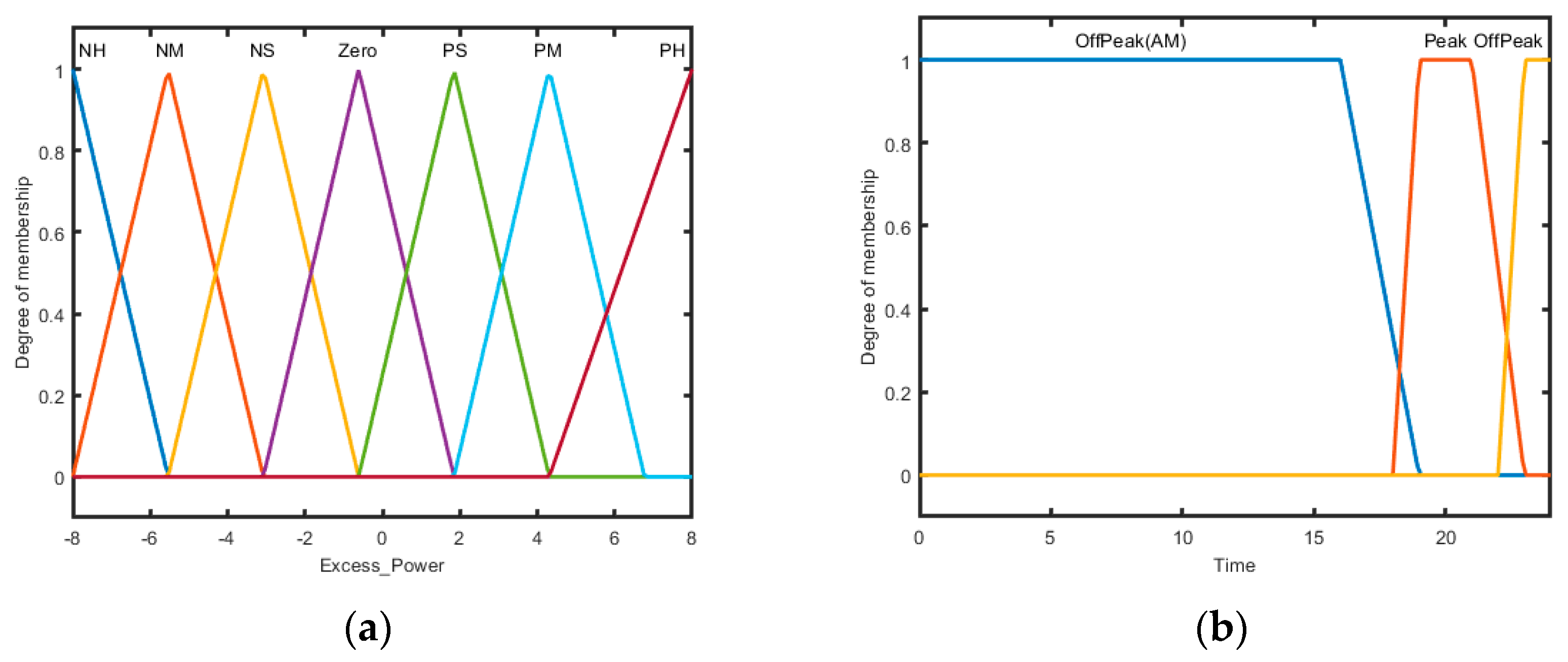 Sustainability 16 09122 g012