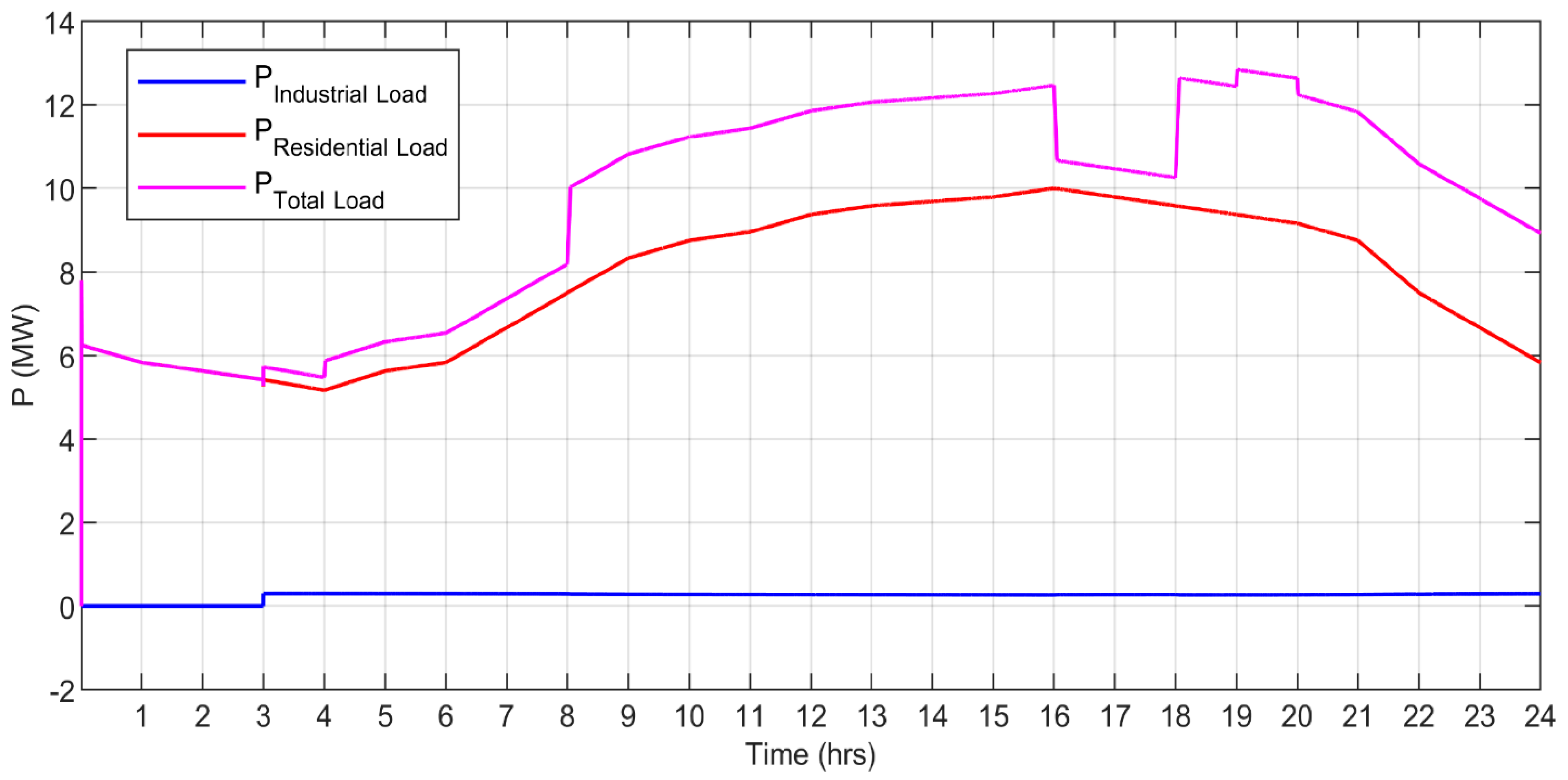 Sustainability 16 09122 g014