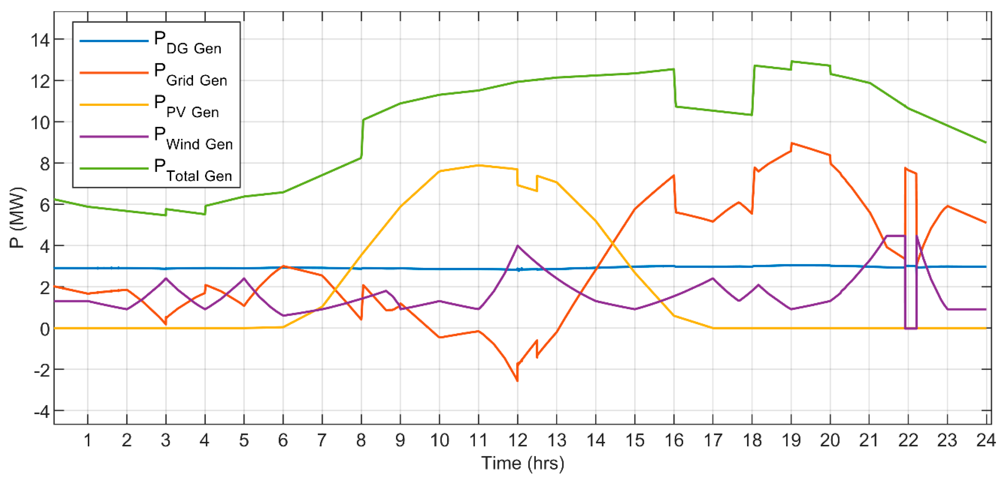 Sustainability 16 09122 g017