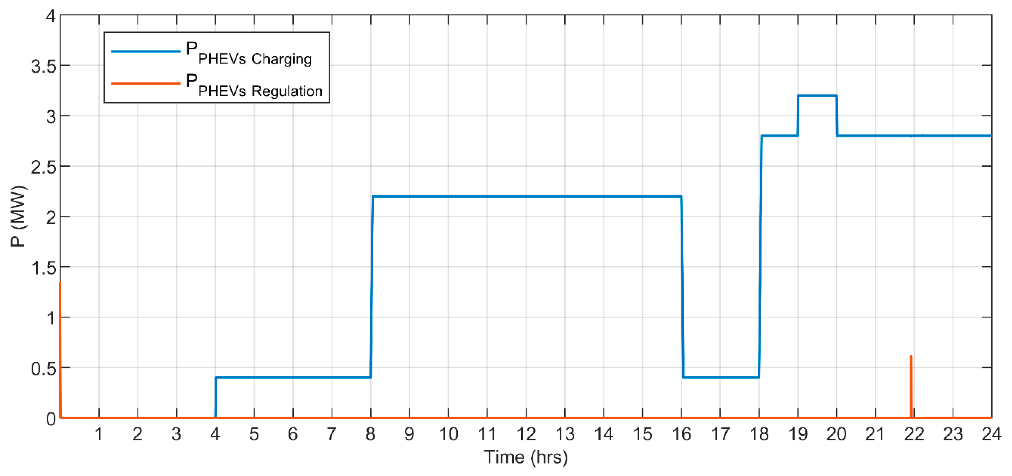Sustainability 16 09122 g018