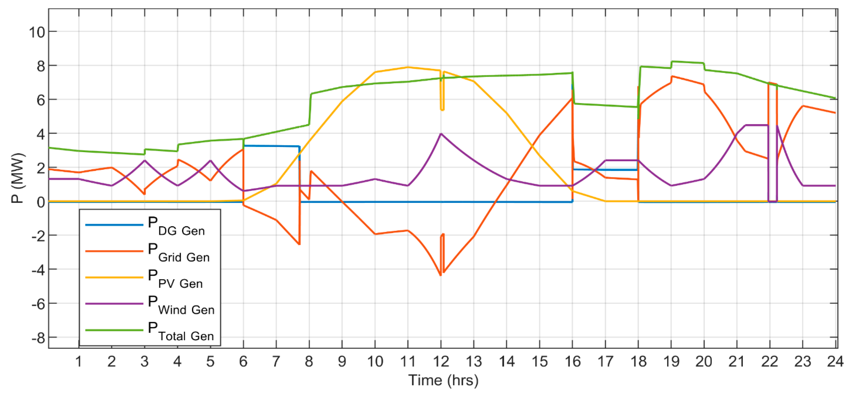 Sustainability 16 09122 g020