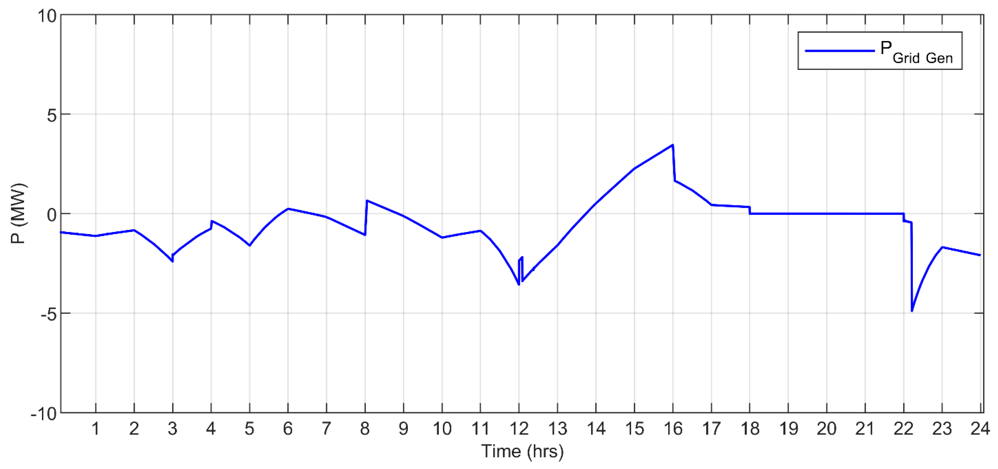 Sustainability 16 09122 g022