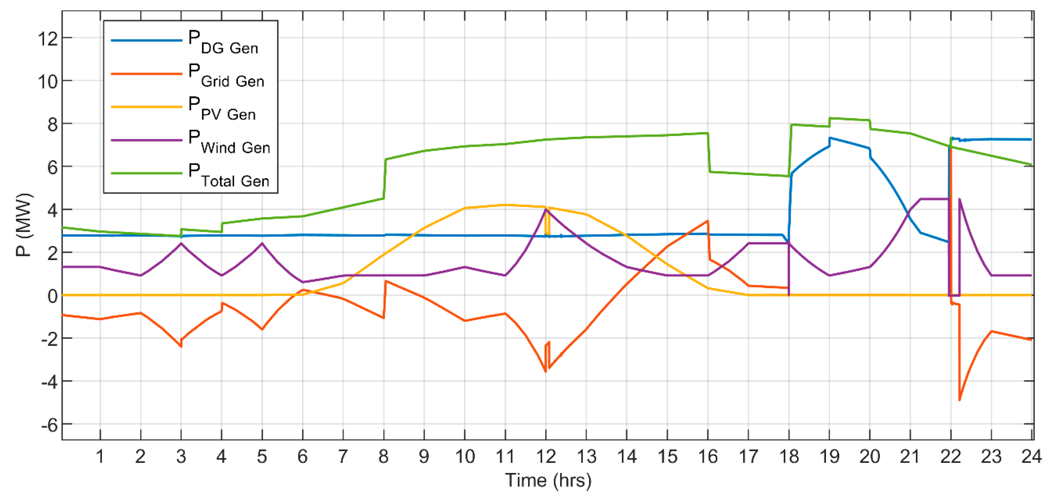 Sustainability 16 09122 g023