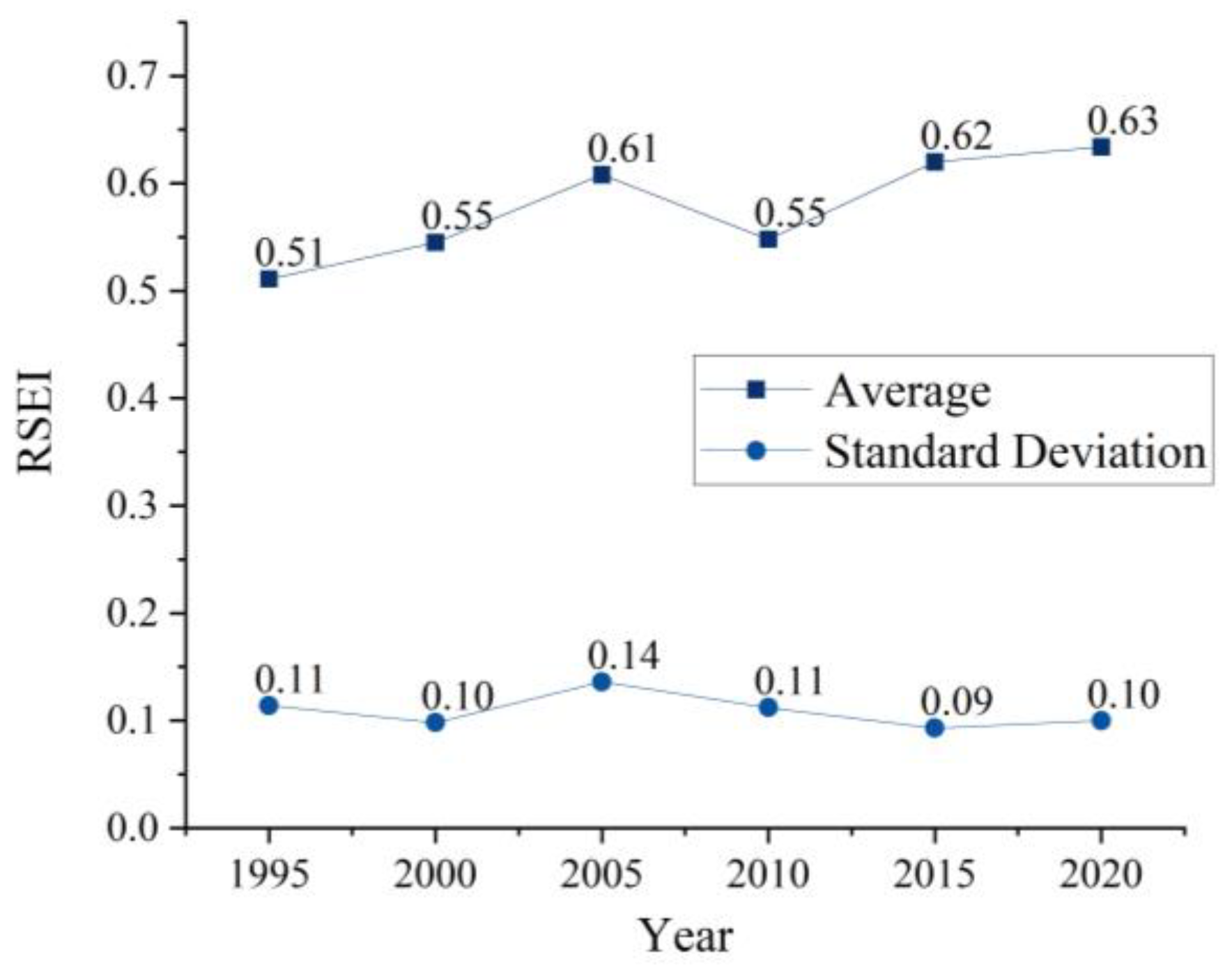 Sustainability 16 09125 g009