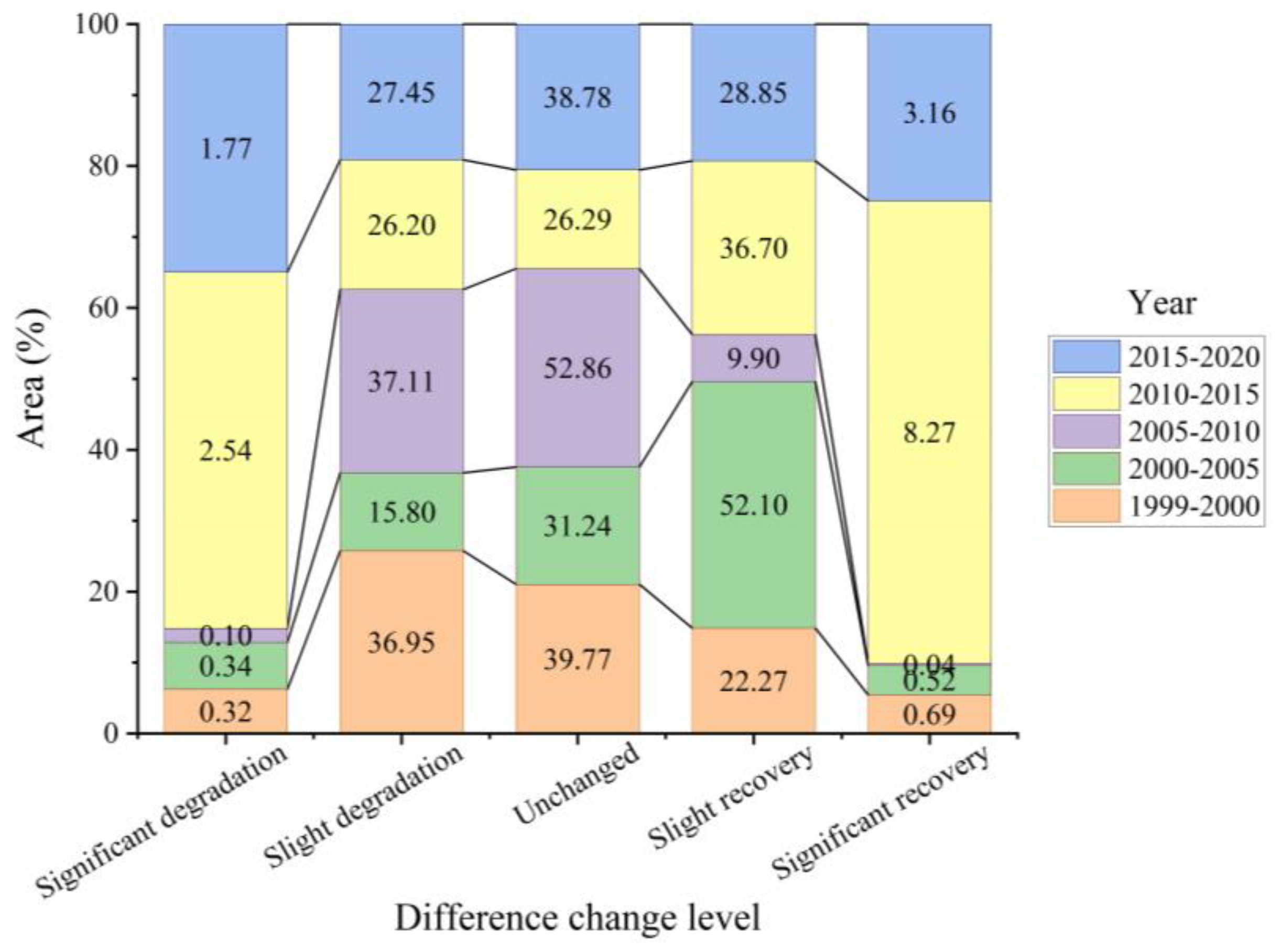 Sustainability 16 09125 g013