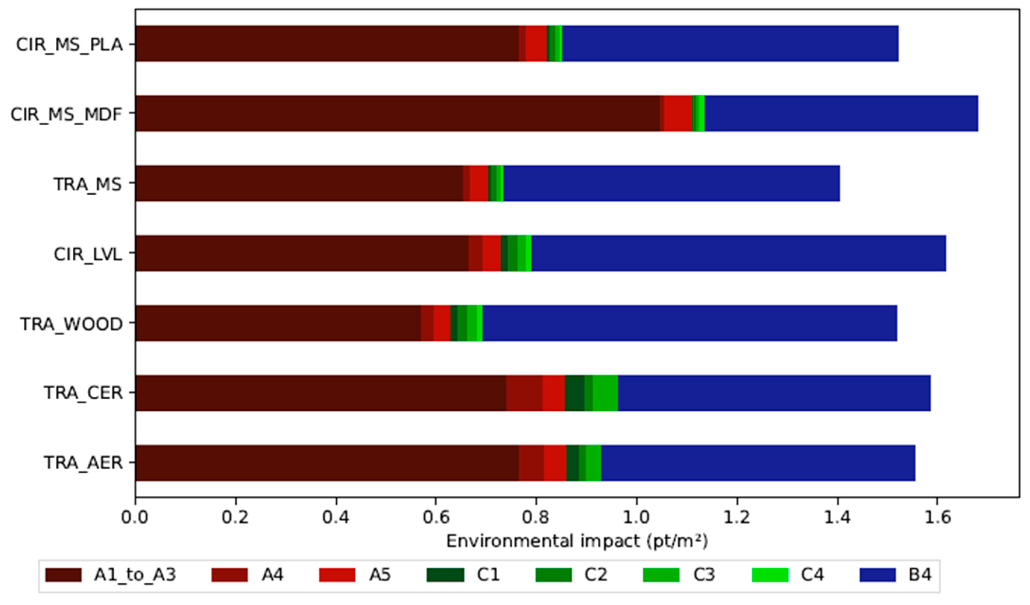Sustainability 16 09126 g008