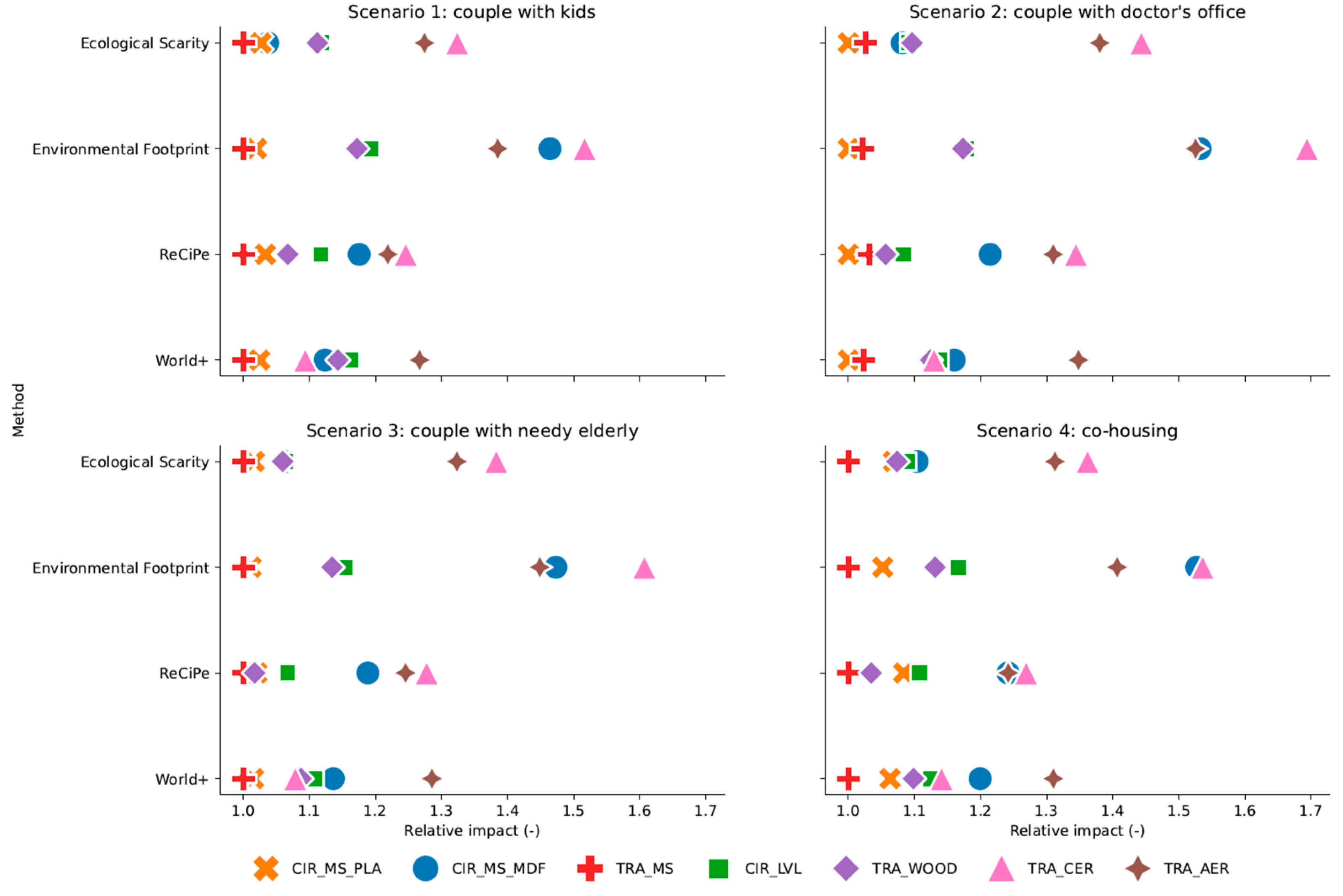 Sustainability 16 09126 g011