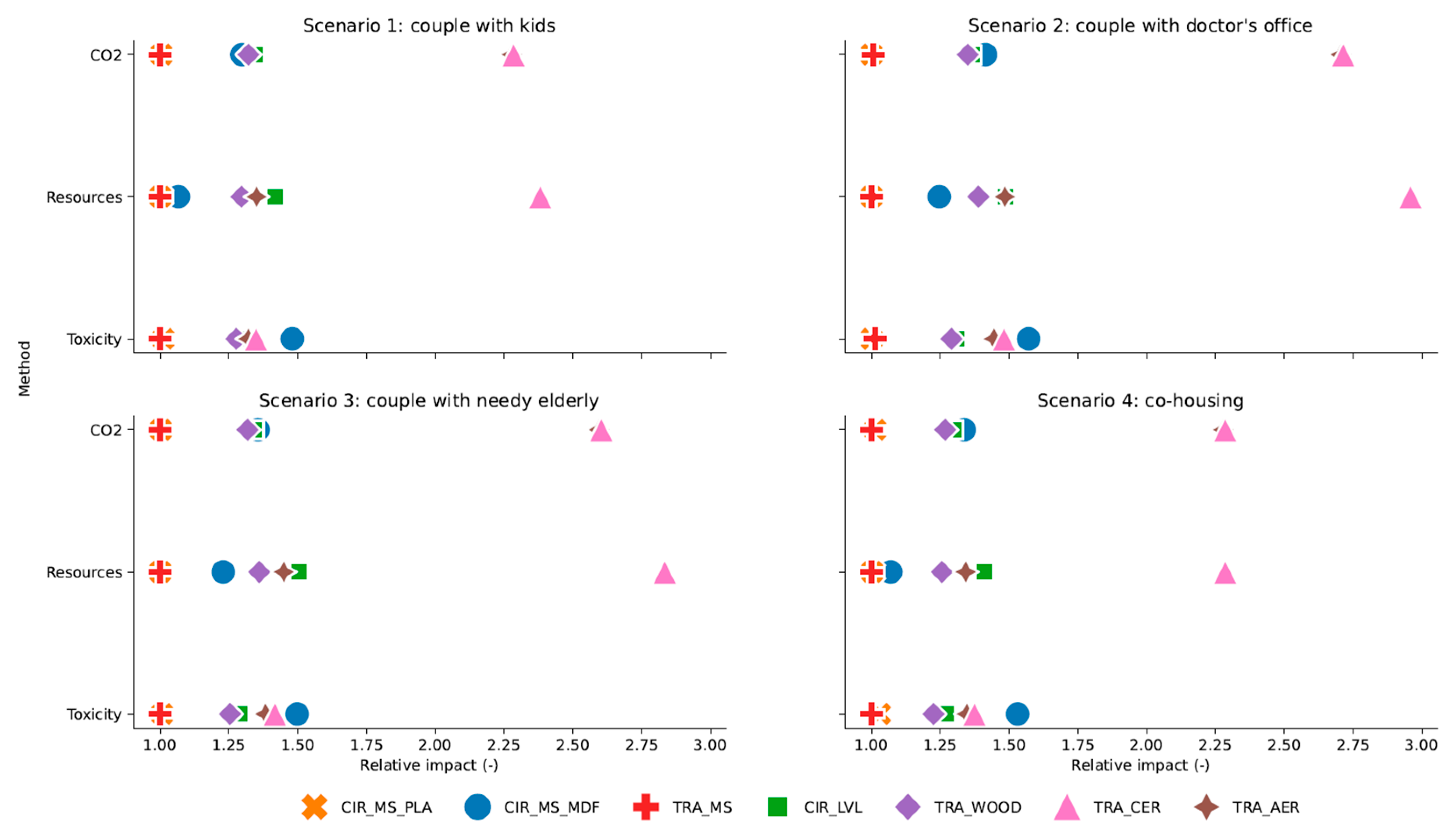 Sustainability 16 09126 g012