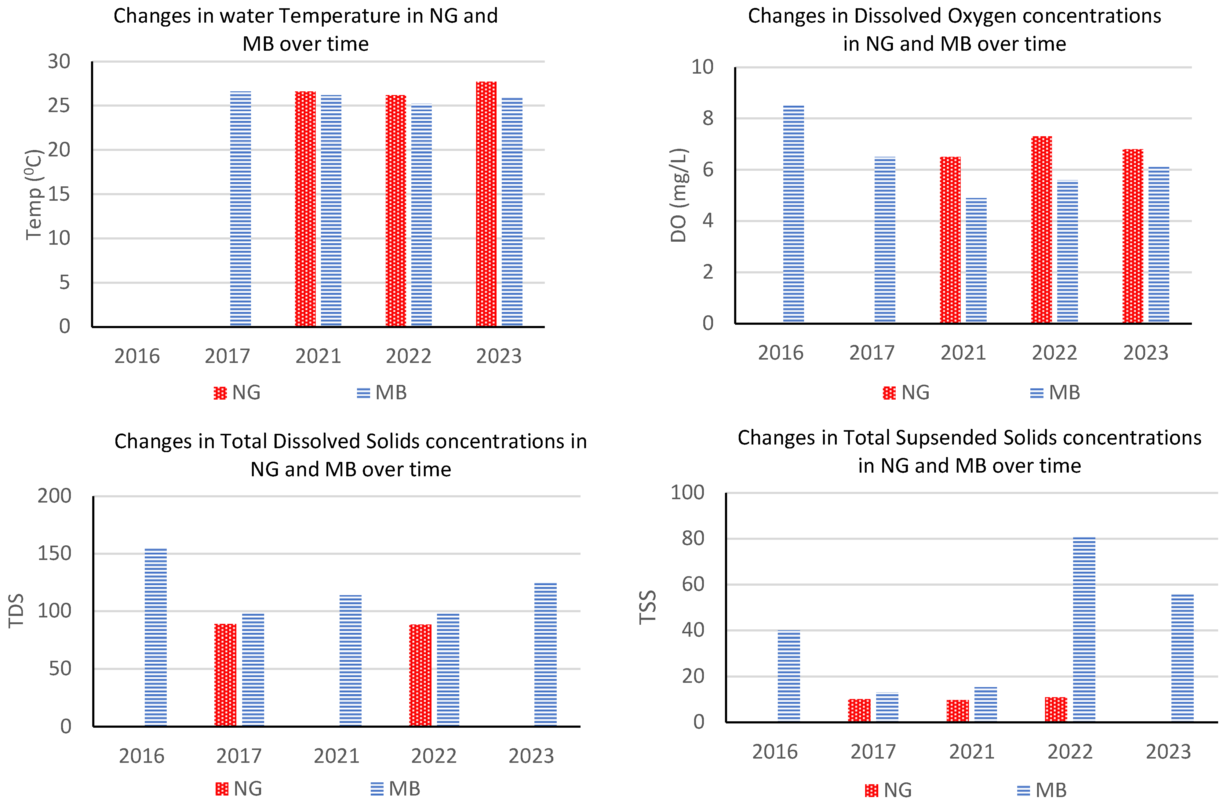 Sustainability 16 09128 g002b