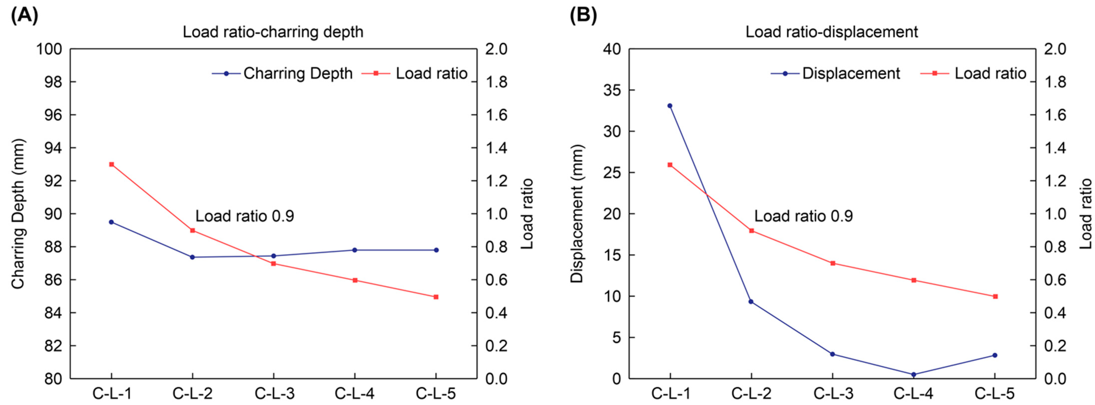 Sustainability 16 09130 g008