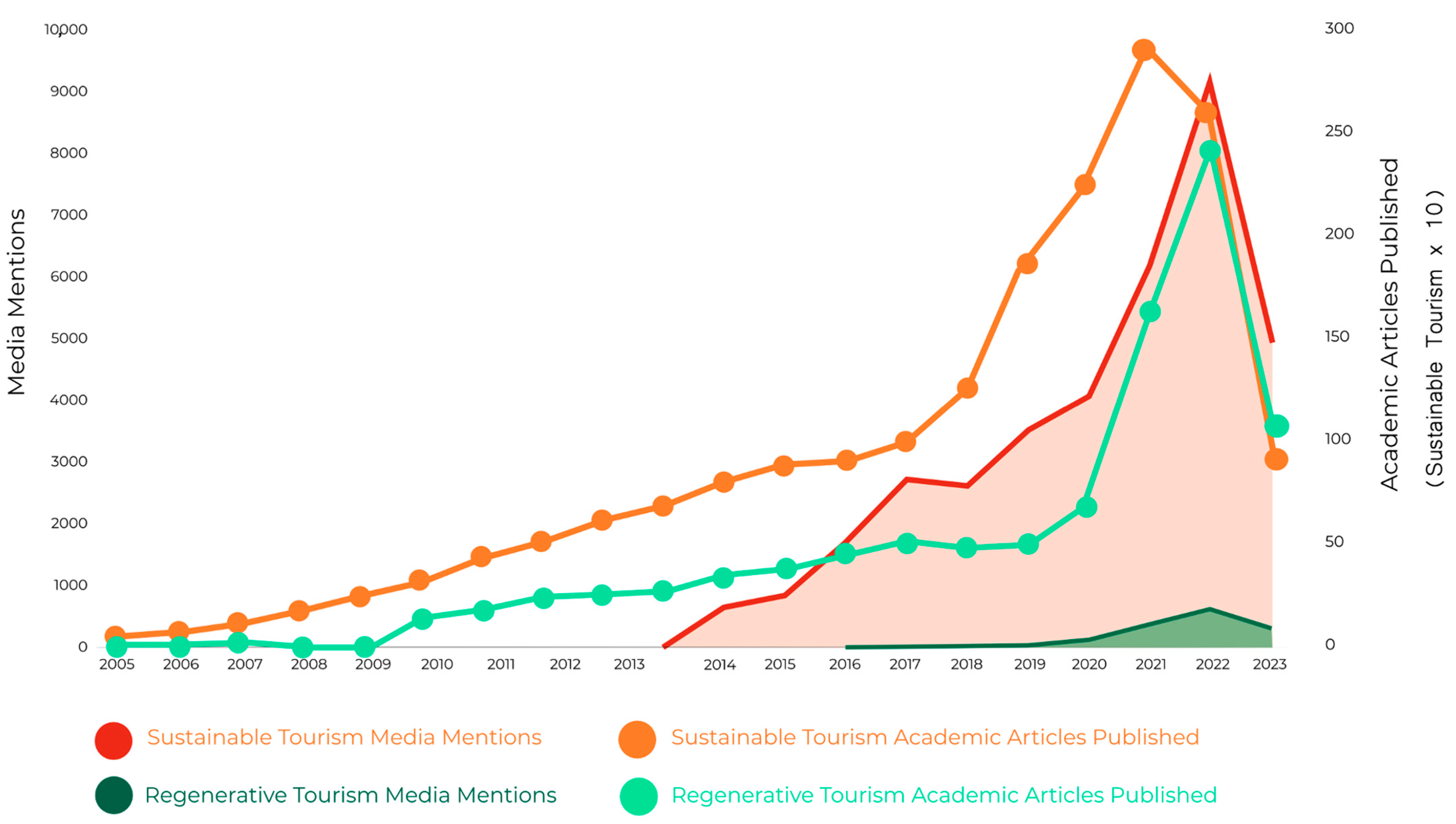 Sustainability 16 09133 g002
