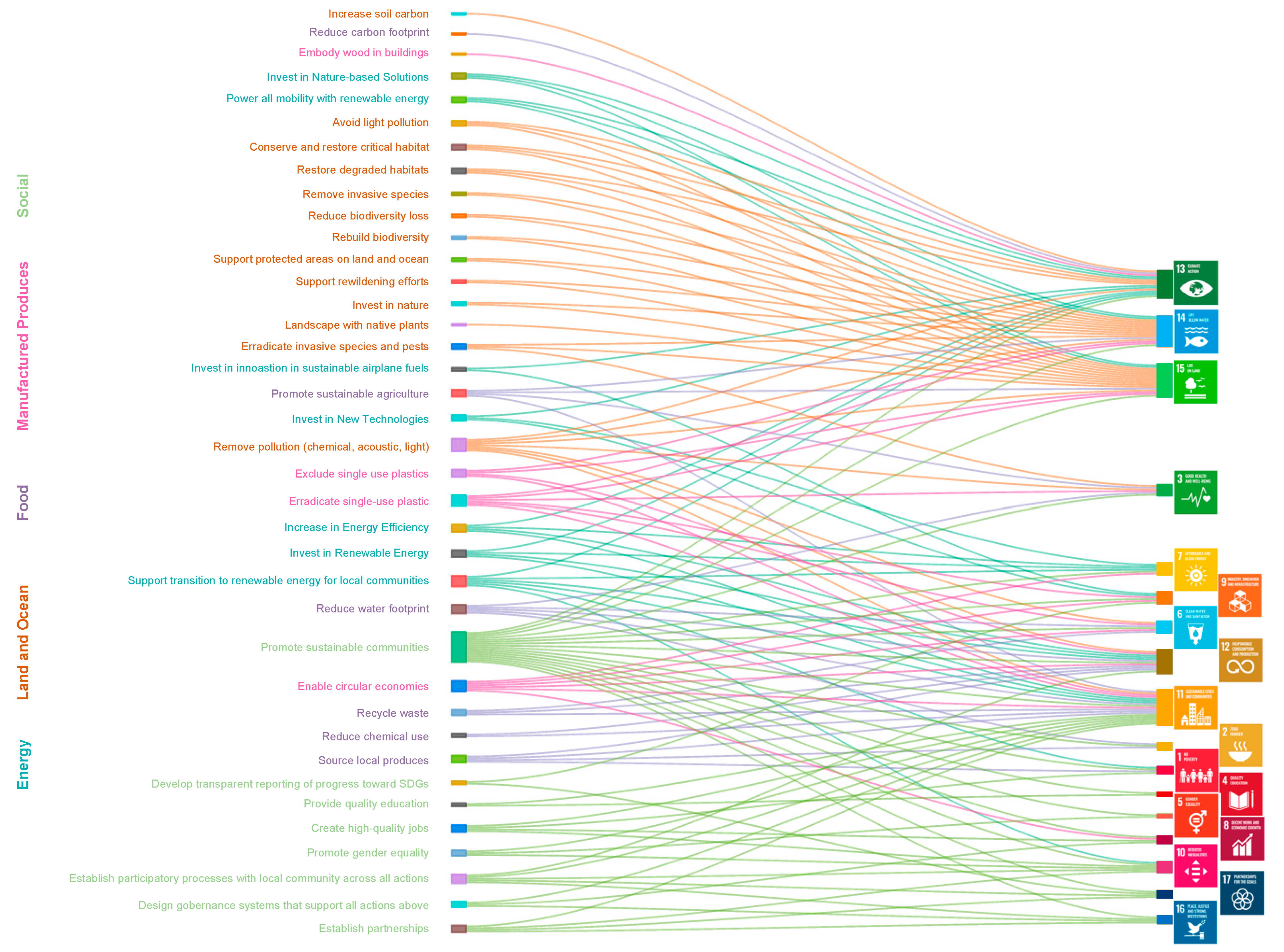 Sustainability 16 09133 g003