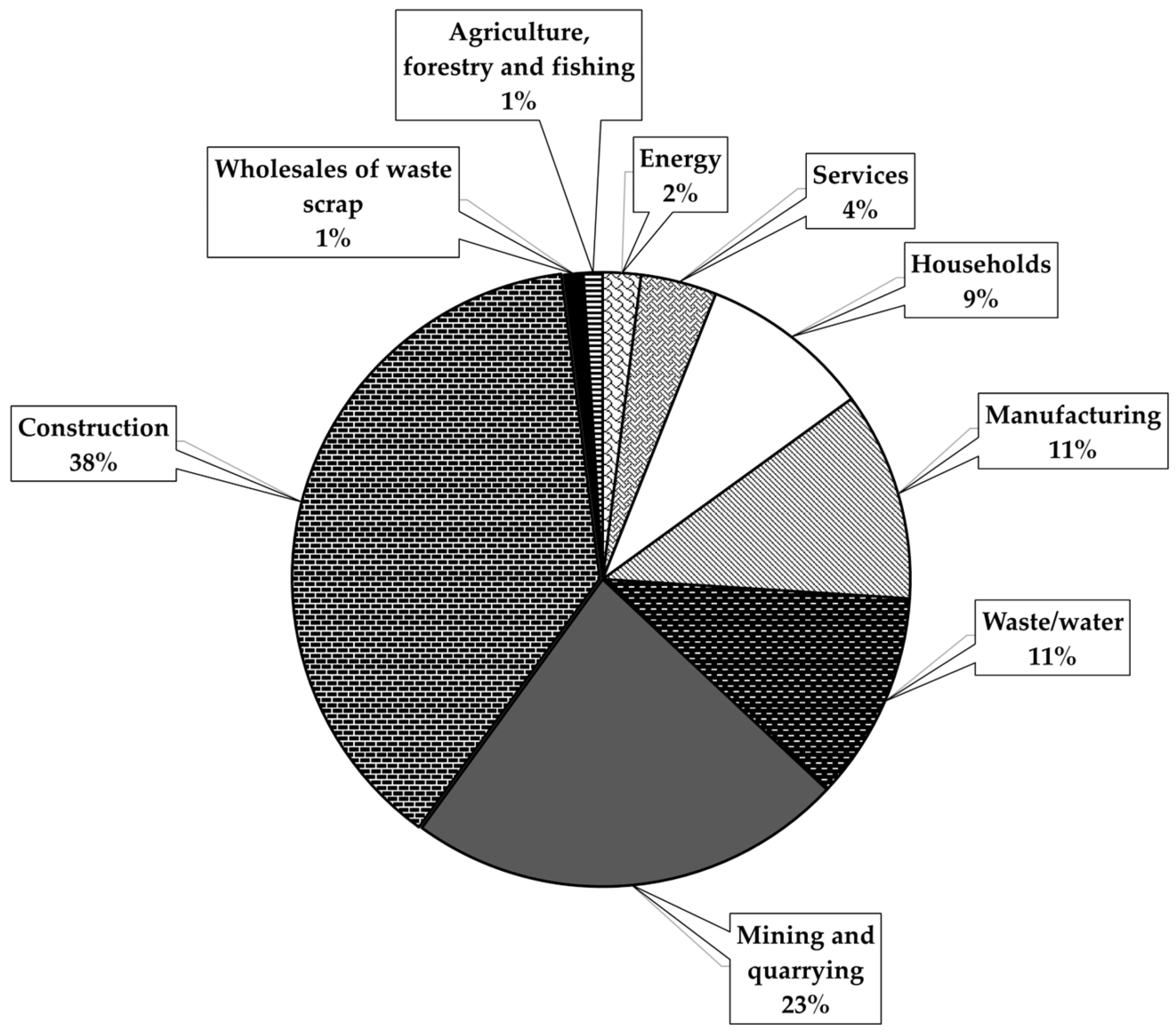 Sustainability 16 09134 g001 Sustainability 16 09134 g001