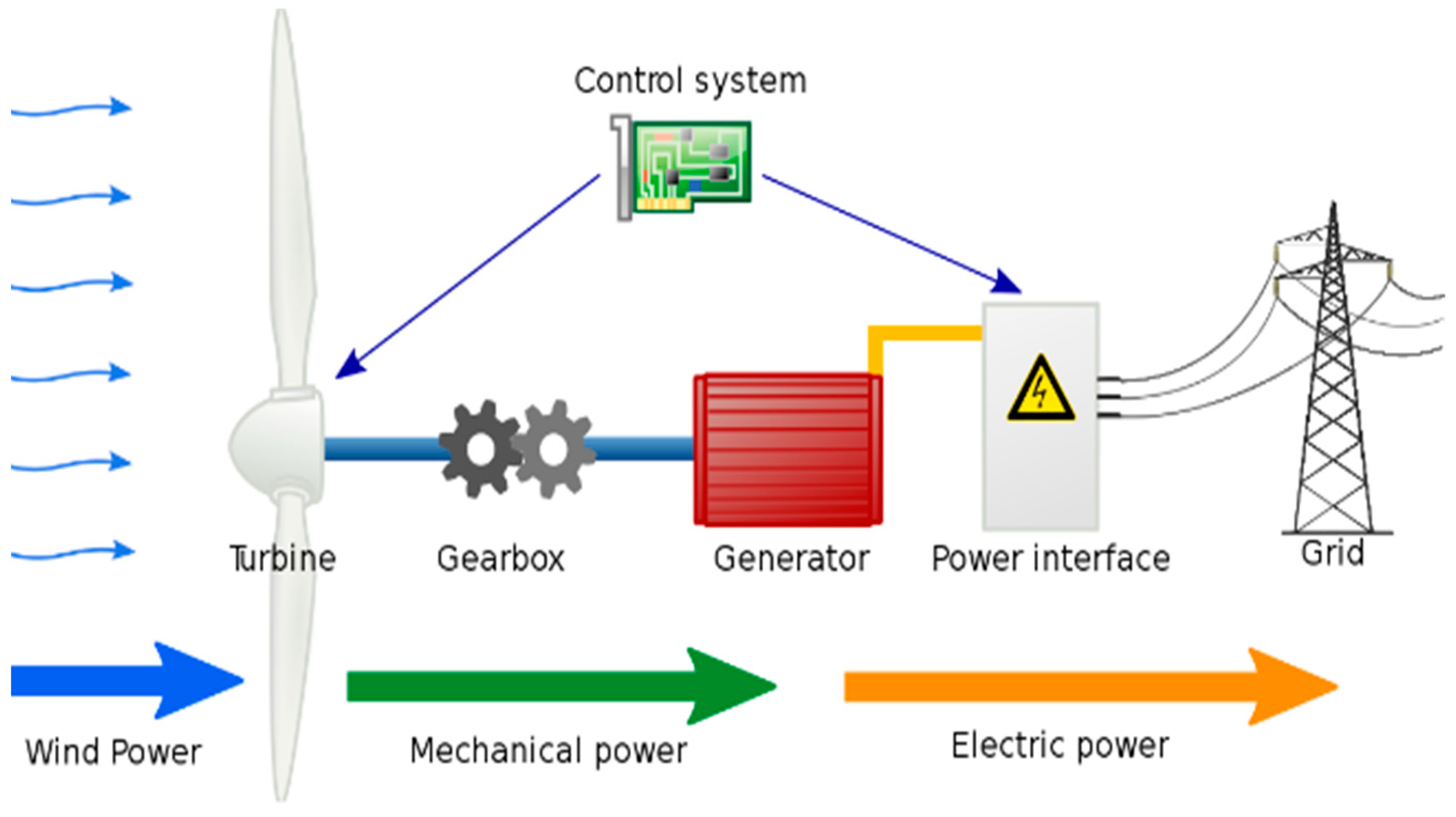 Sustainability 16 09139 g001