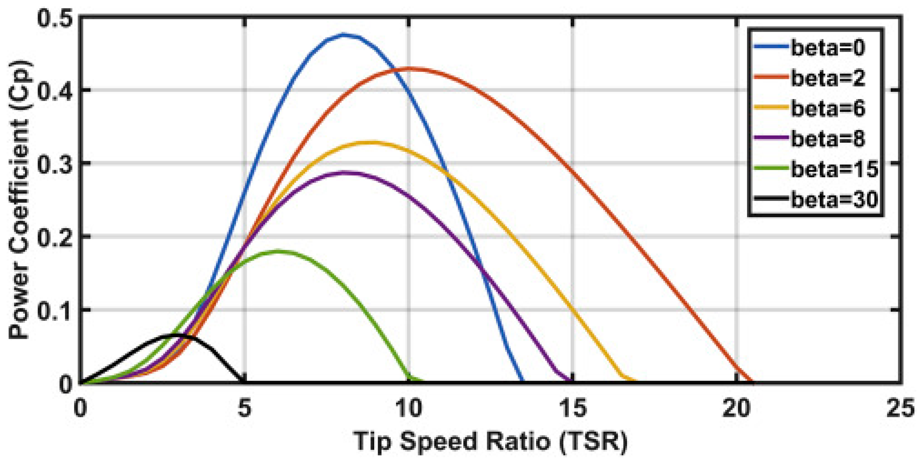 Sustainability 16 09139 g002
