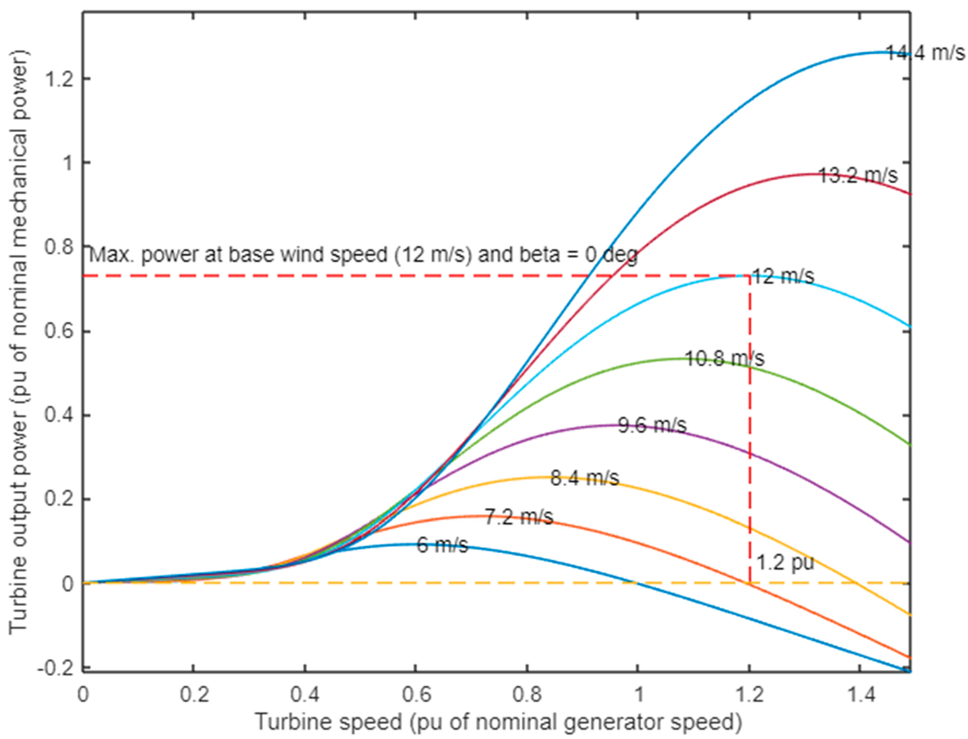Sustainability 16 09139 g004