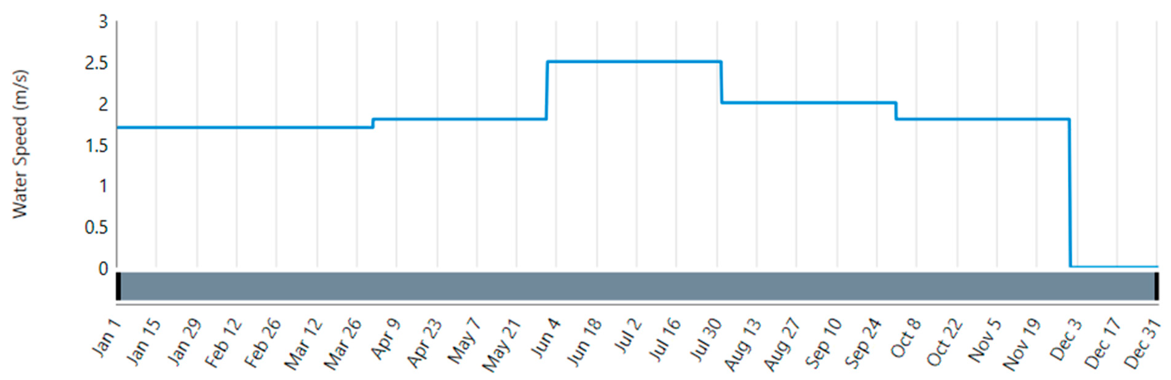 Sustainability 16 09139 g012
