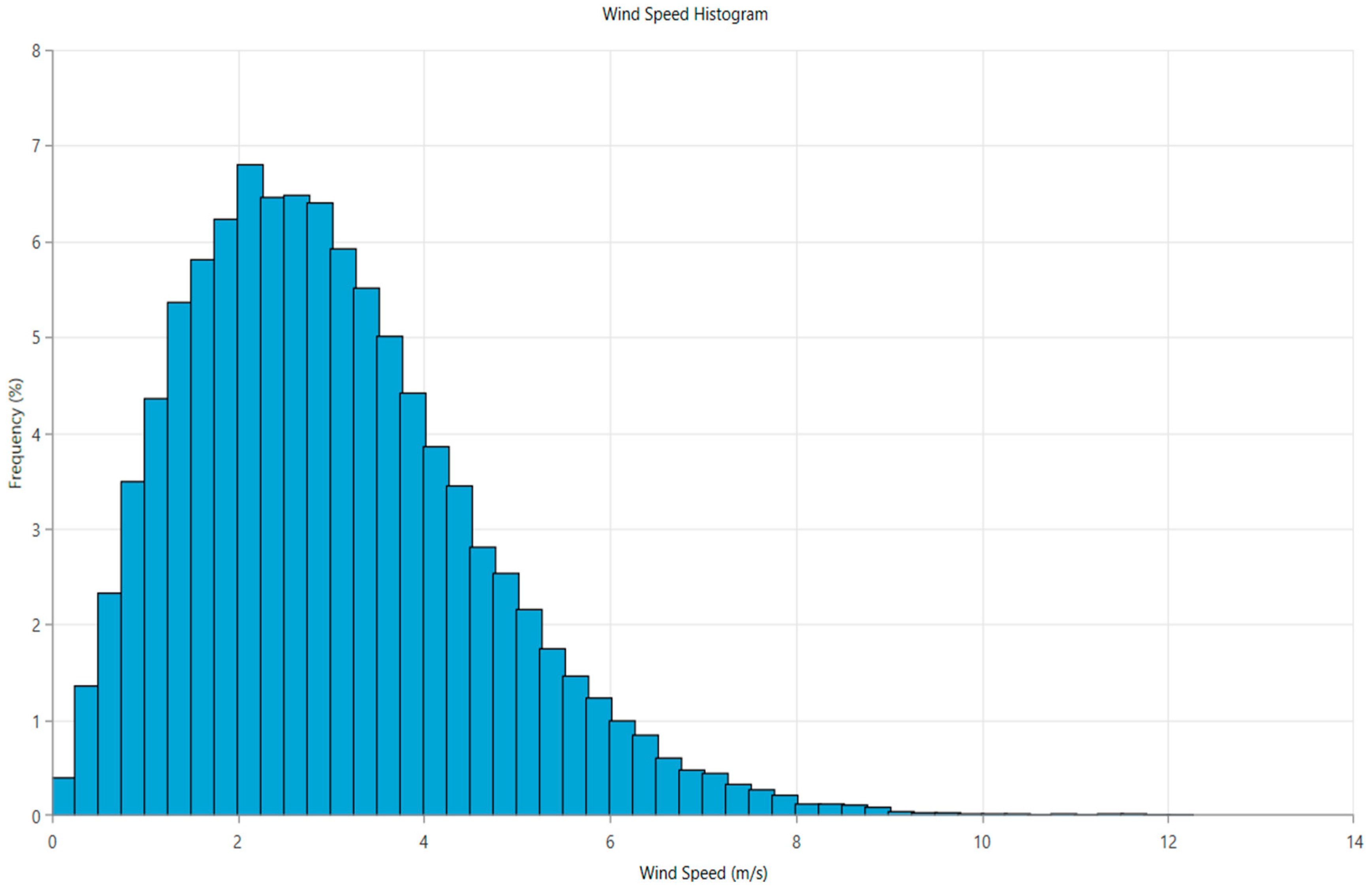 Sustainability 16 09139 g015