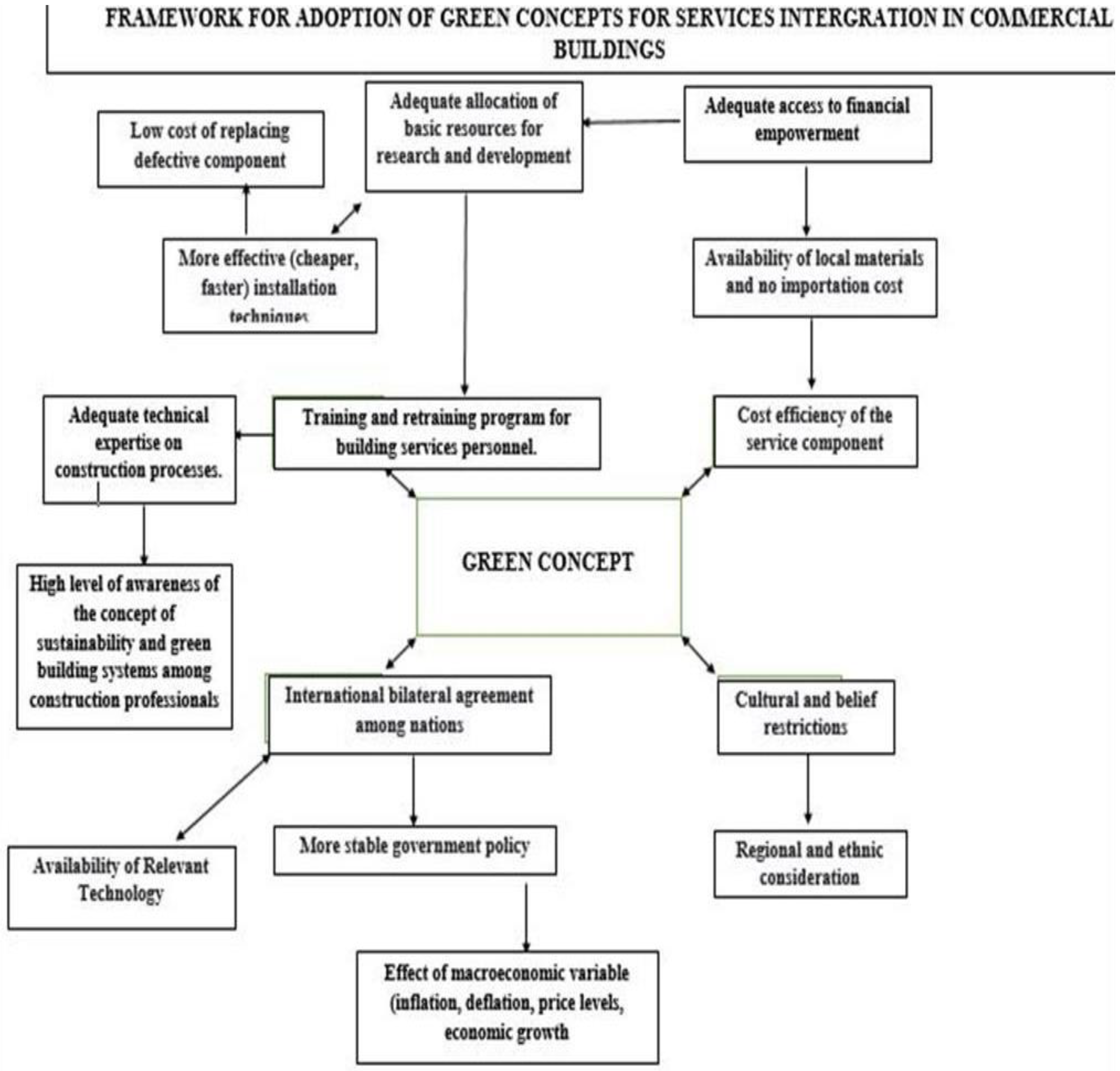 Sustainability 16 09141 g001