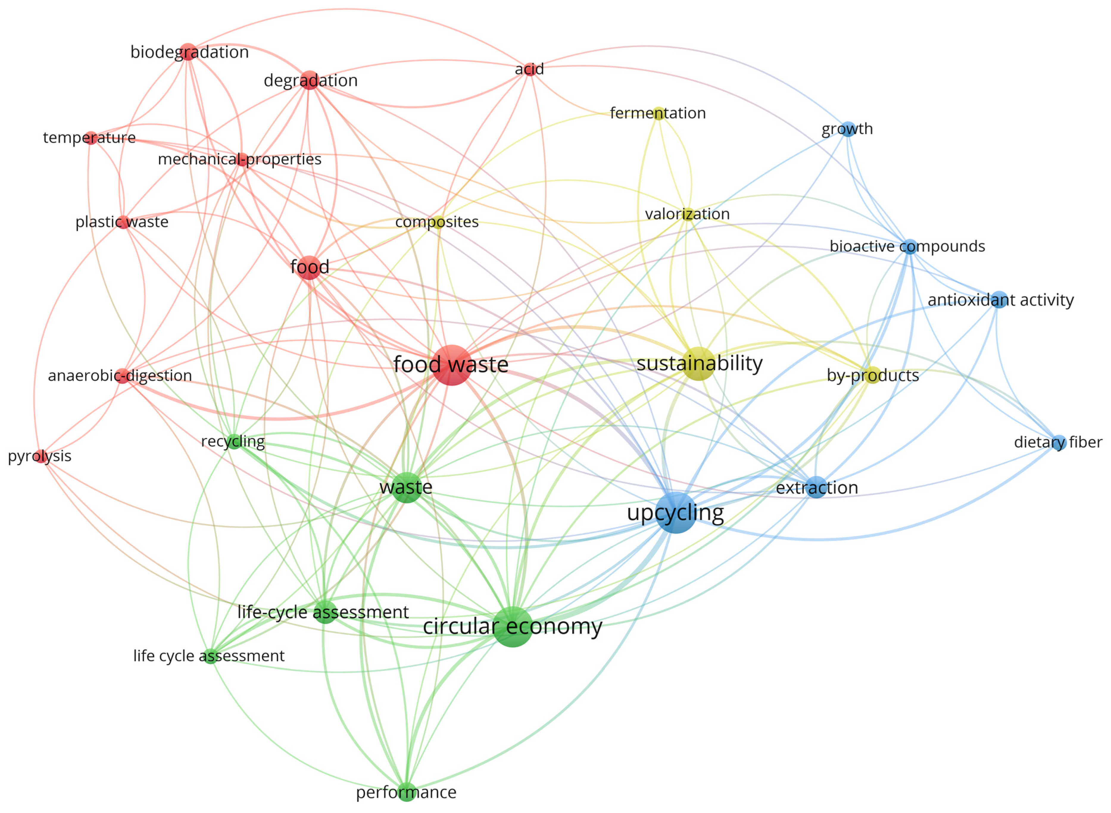 Sustainability 16 09143 g002