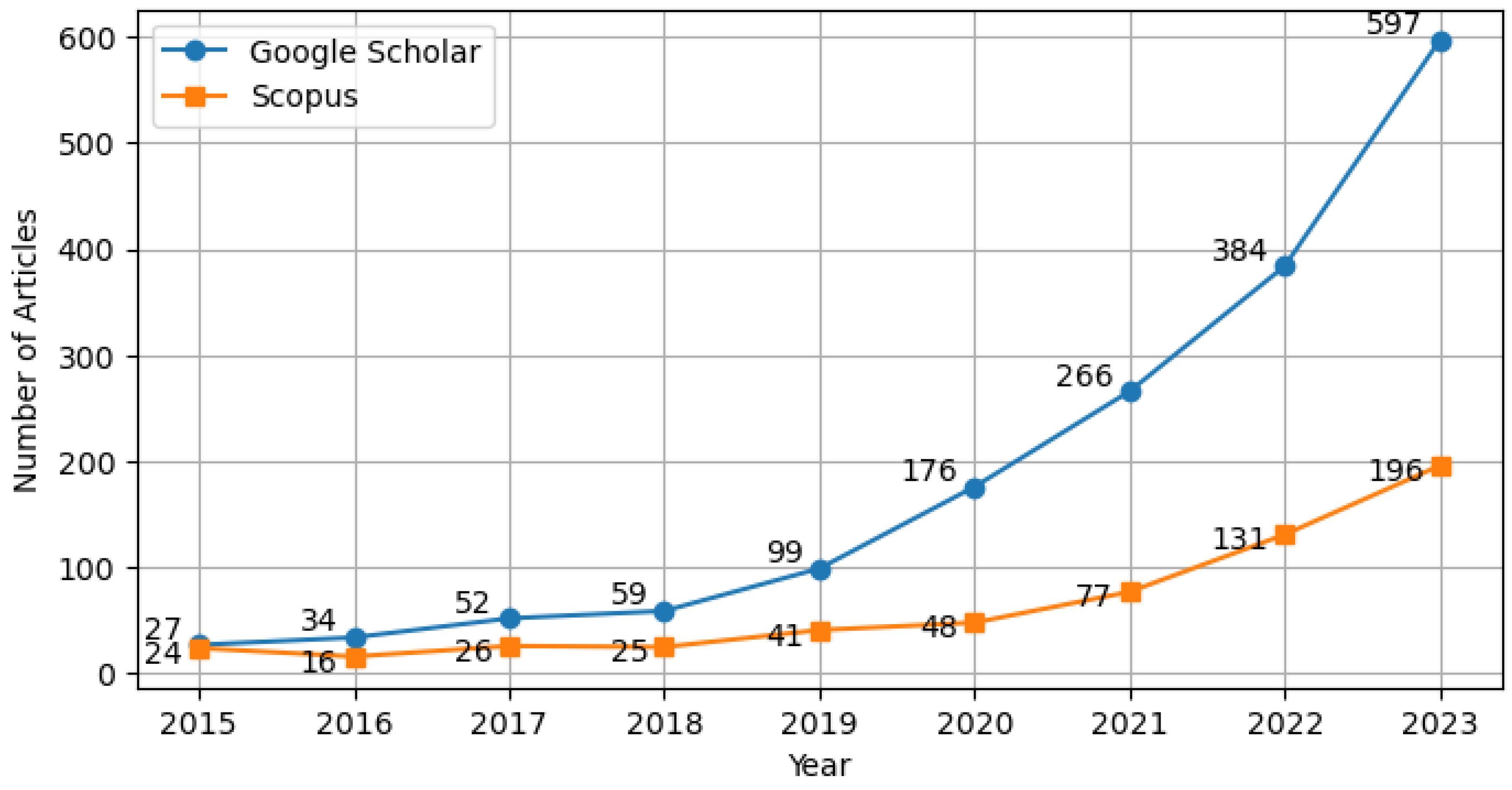 Sustainability 16 09145 g001