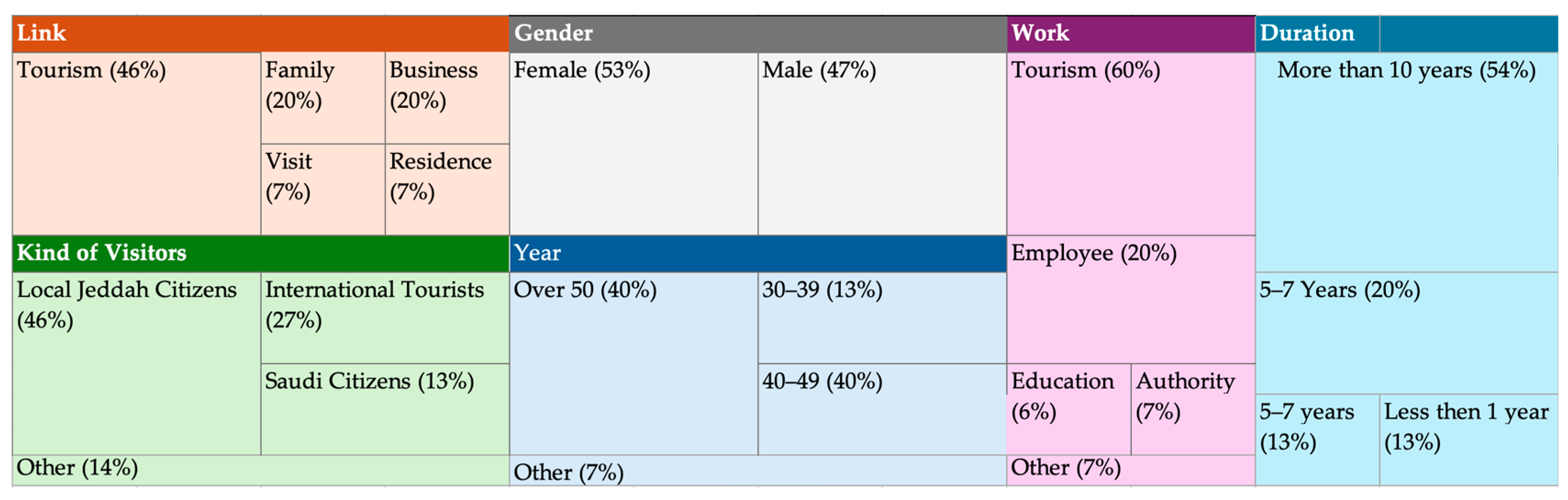 Sustainability 16 09148 g003
