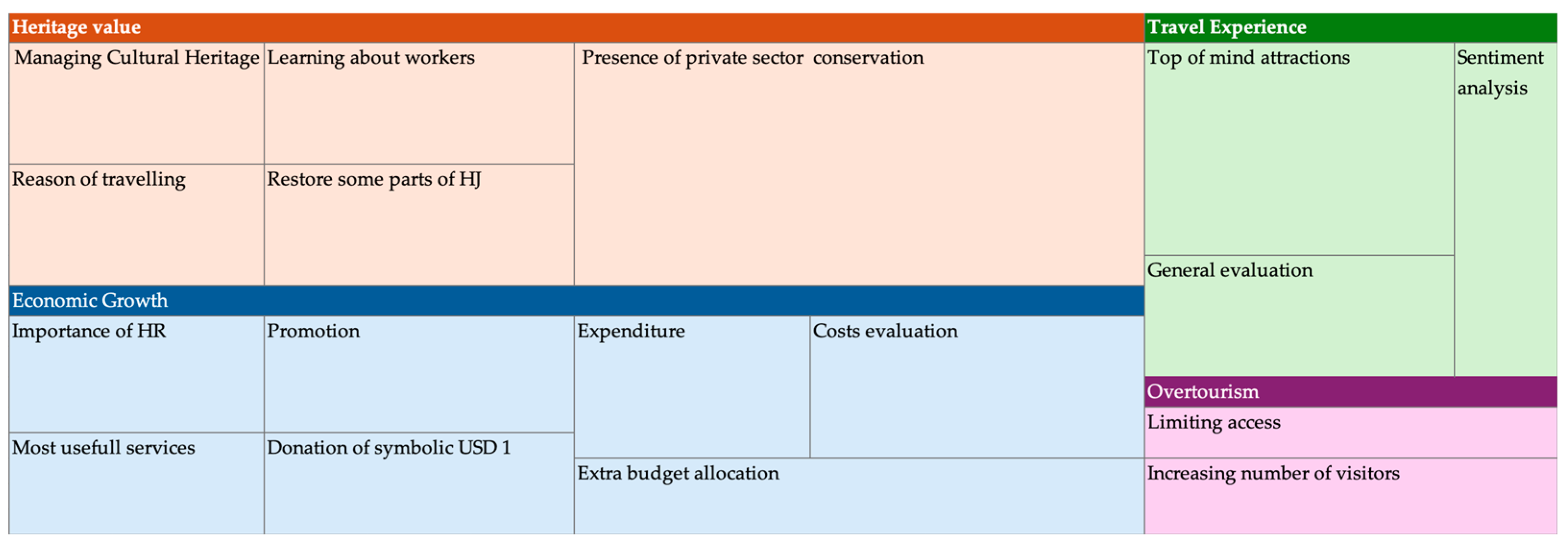 Sustainability 16 09148 g005