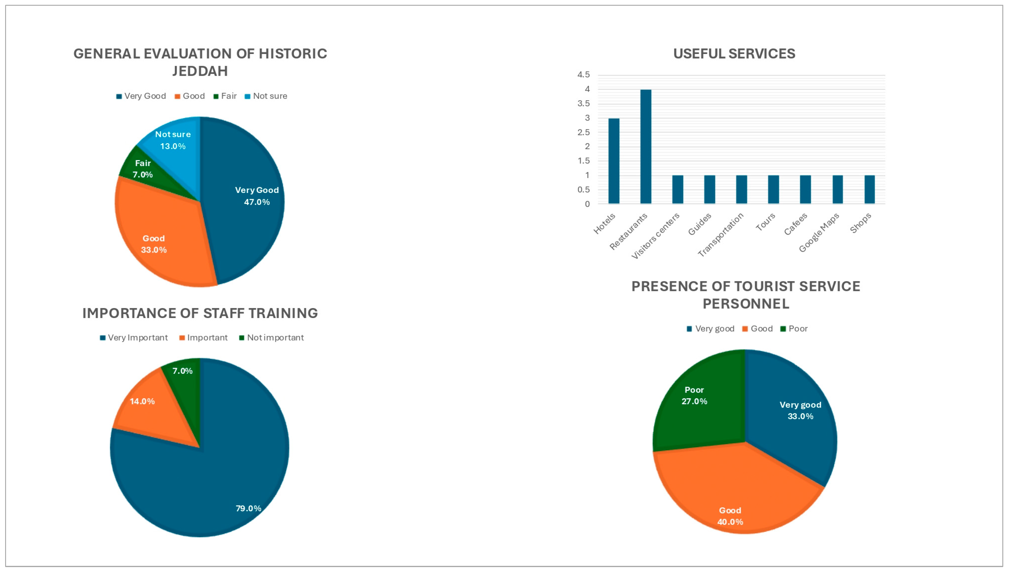 Sustainability 16 09148 g006