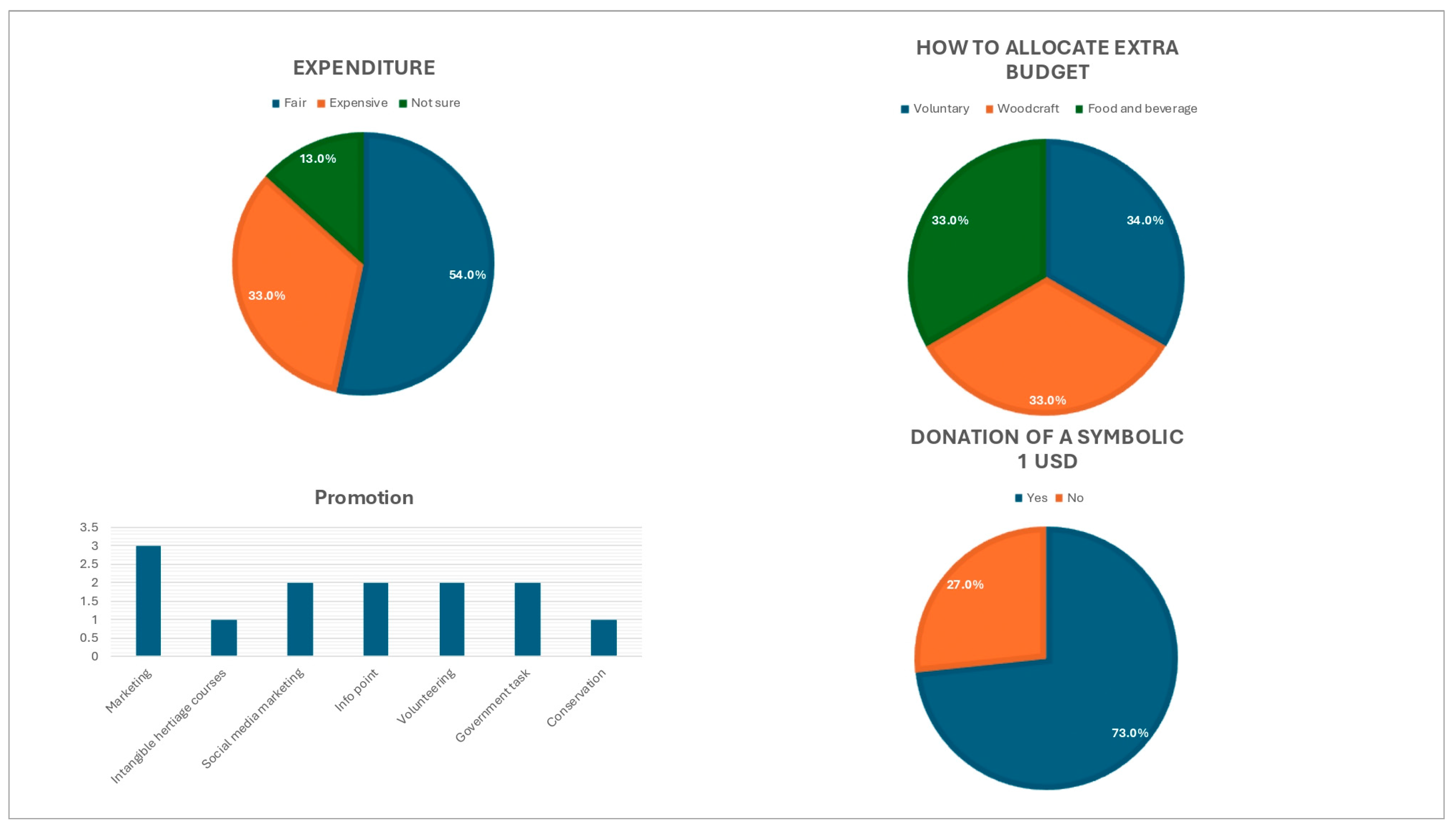 Sustainability 16 09148 g007