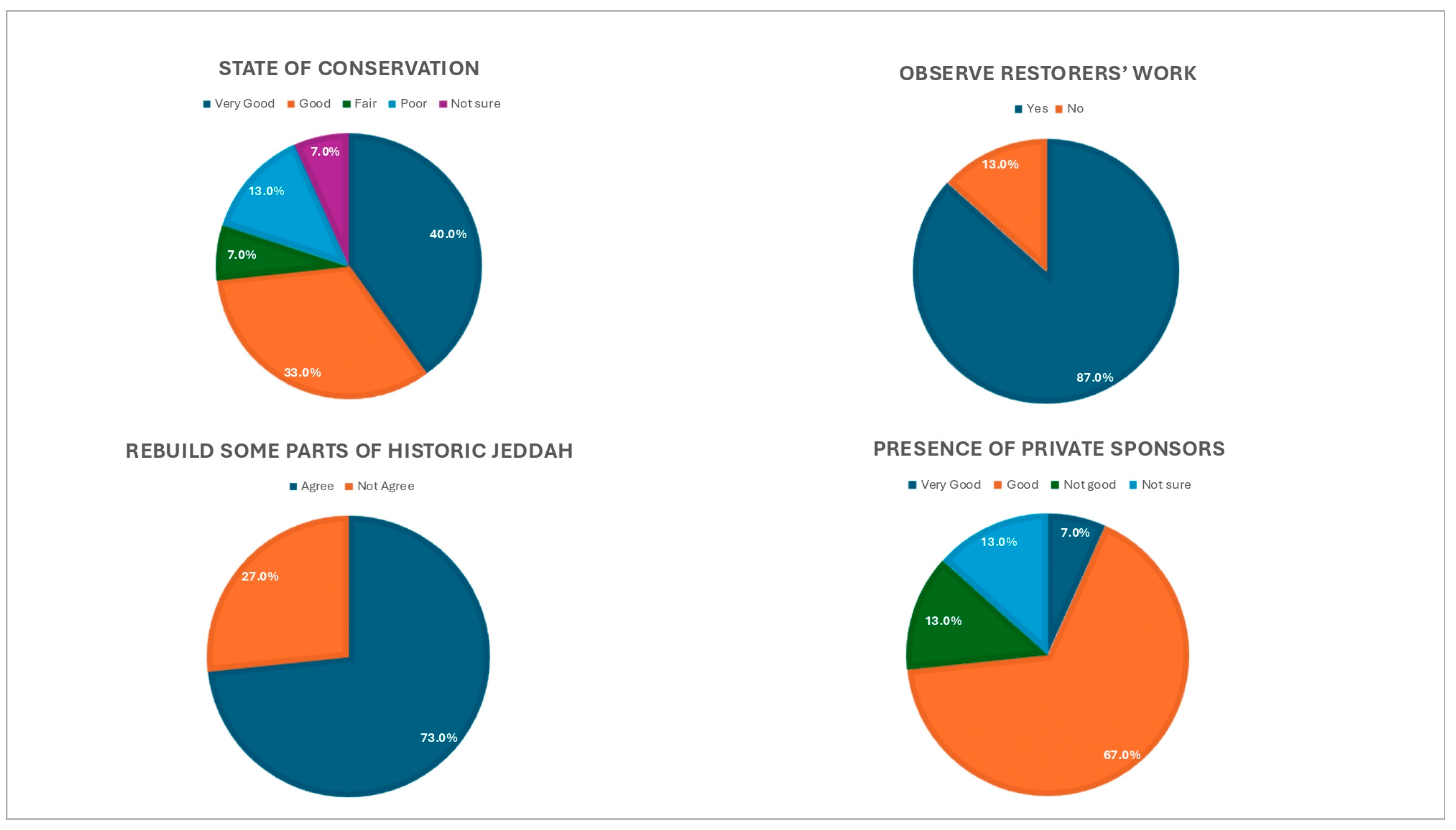 Sustainability 16 09148 g008
