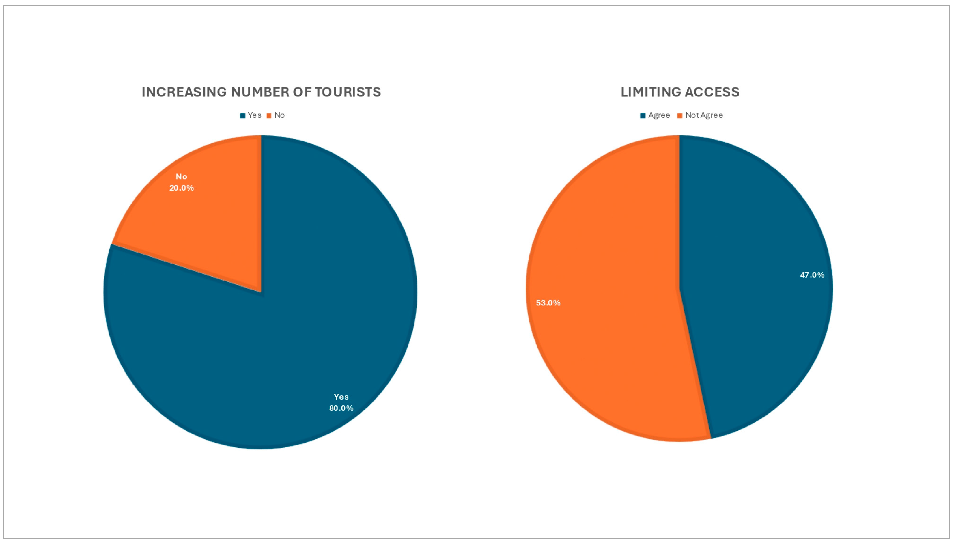 Sustainability 16 09148 g009