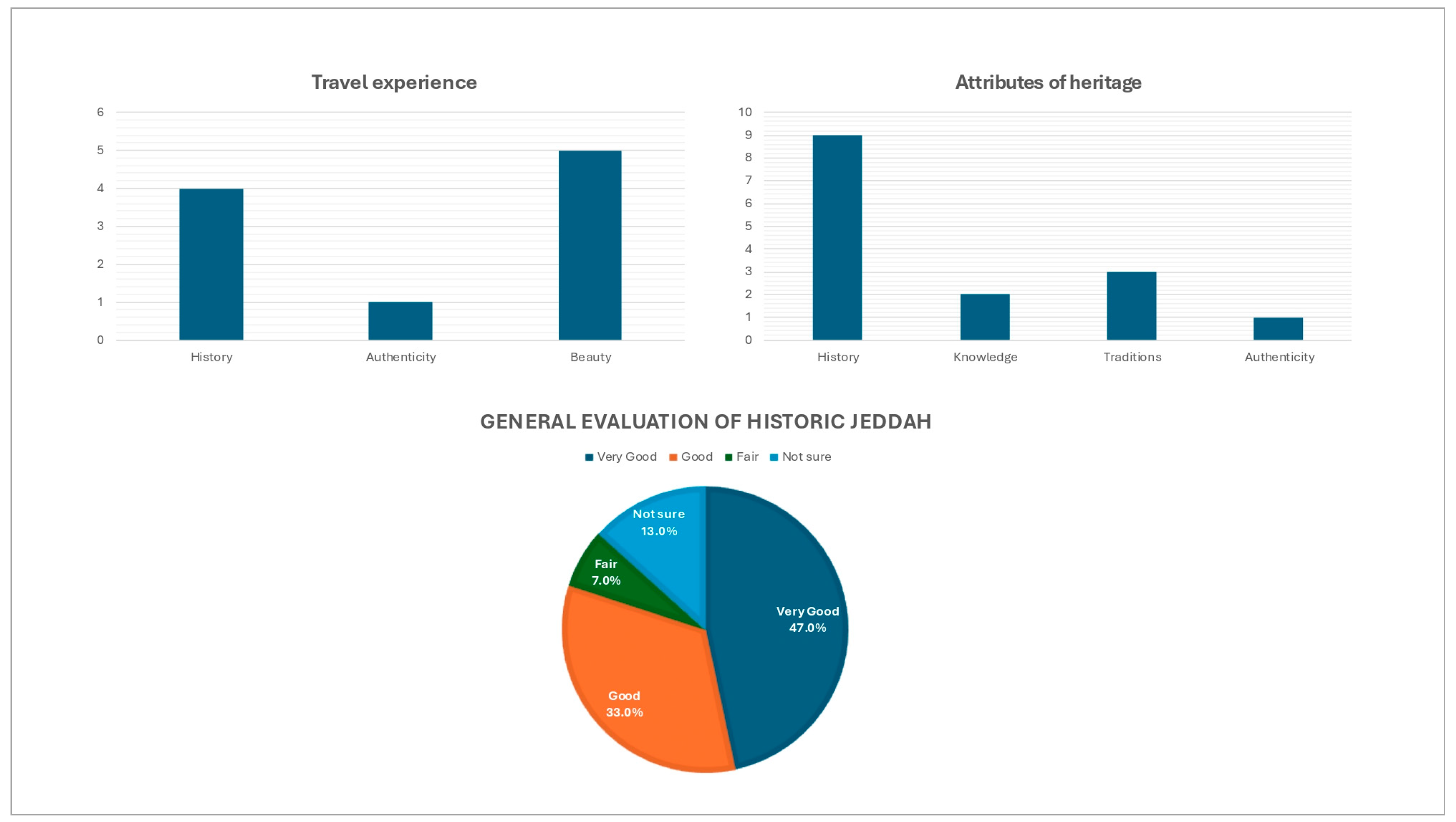 Sustainability 16 09148 g010