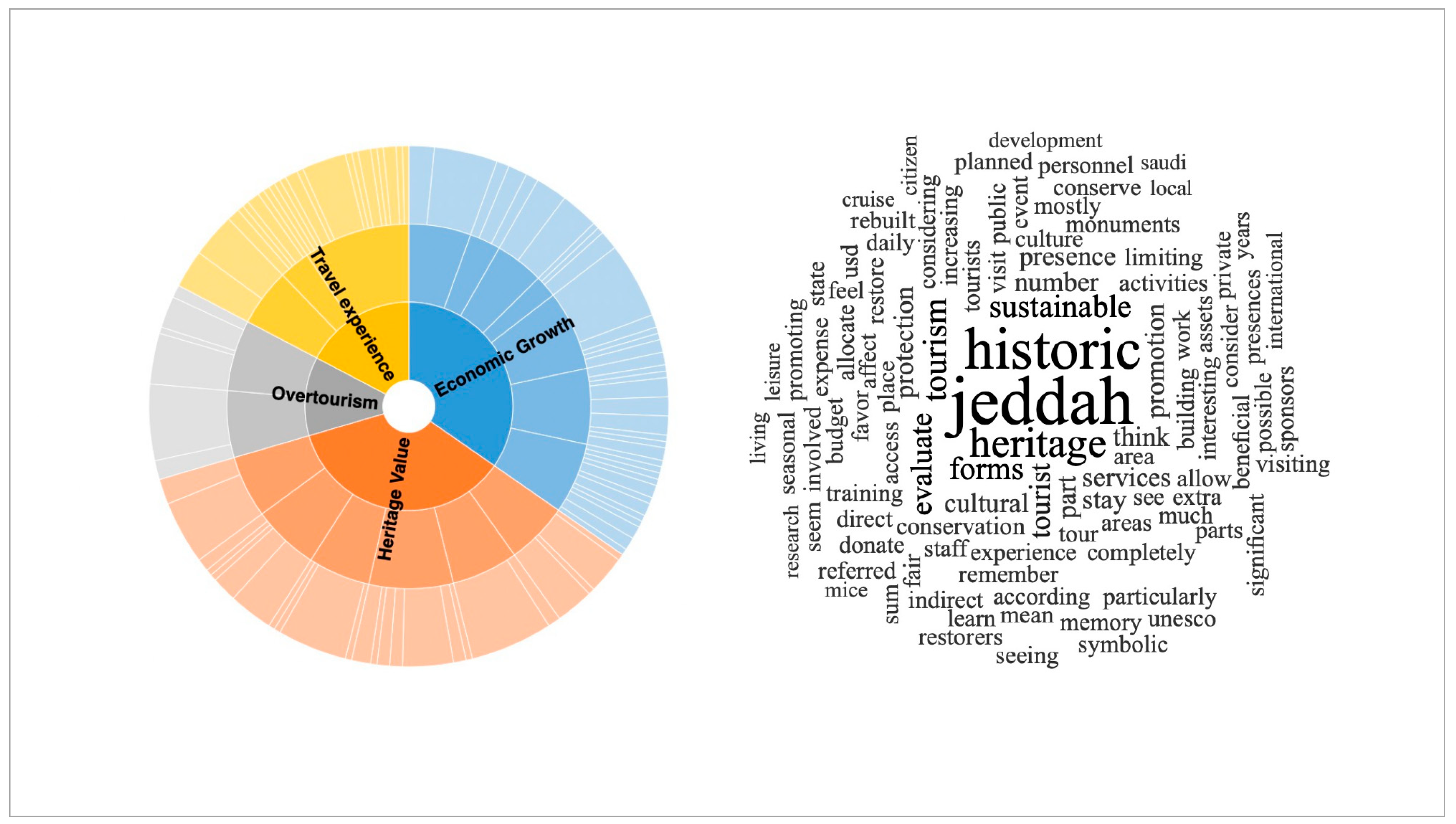 Sustainability 16 09148 g011